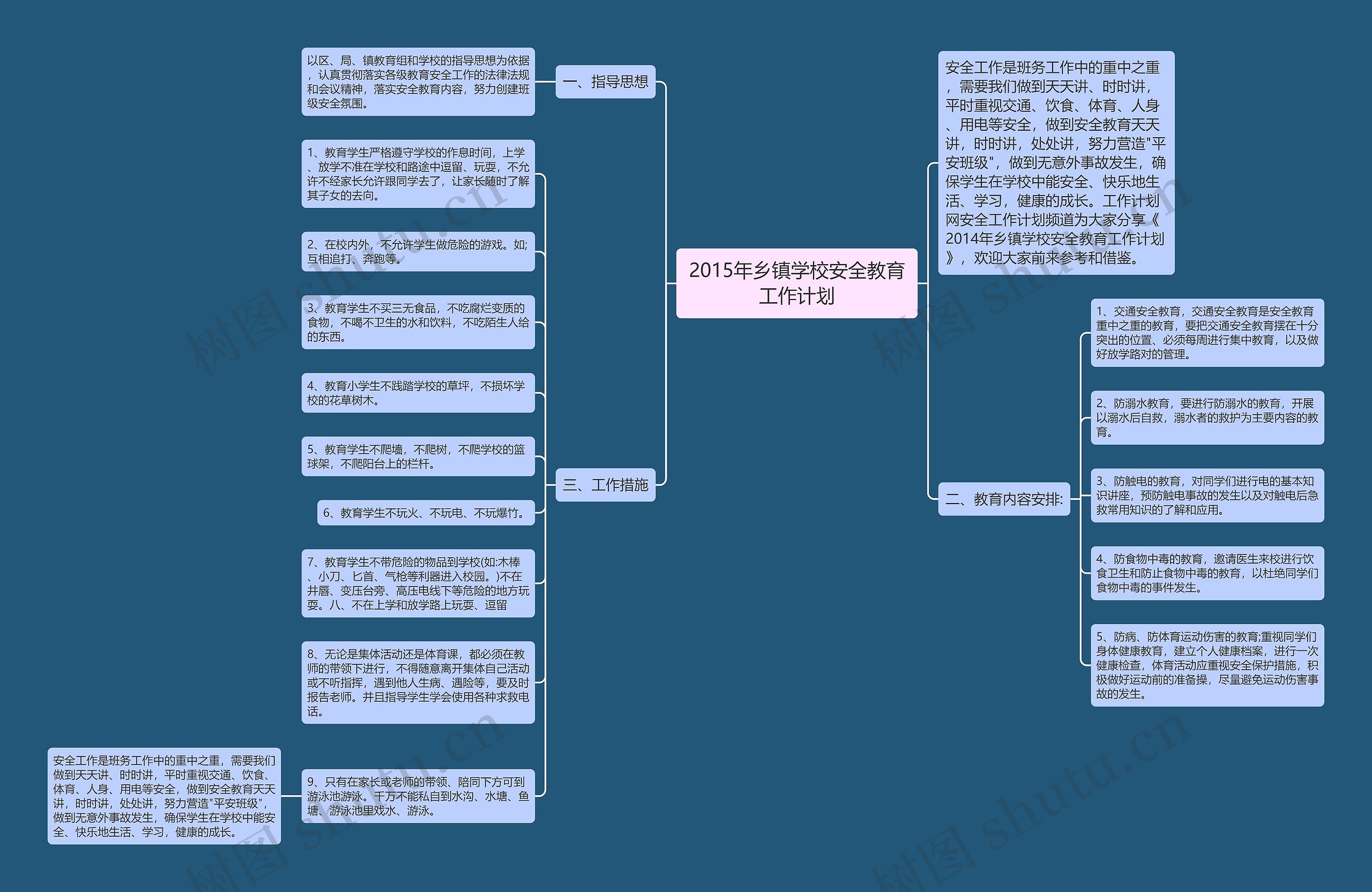 2015年乡镇学校安全教育工作计划思维导图