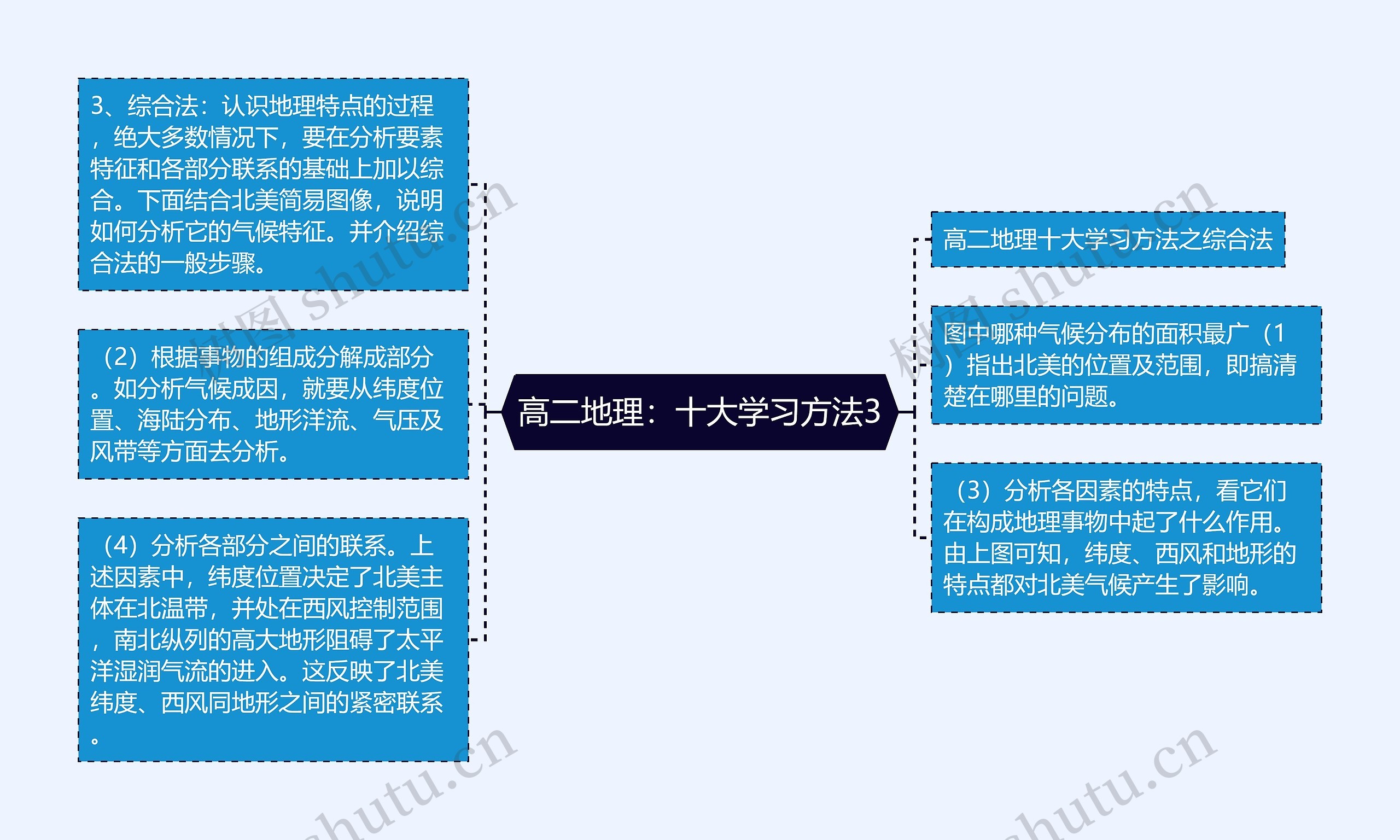 高二地理:十大学习方法3 高二地理:十大学习方法3