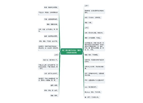 高二语文复习方法：现代文知识点总结