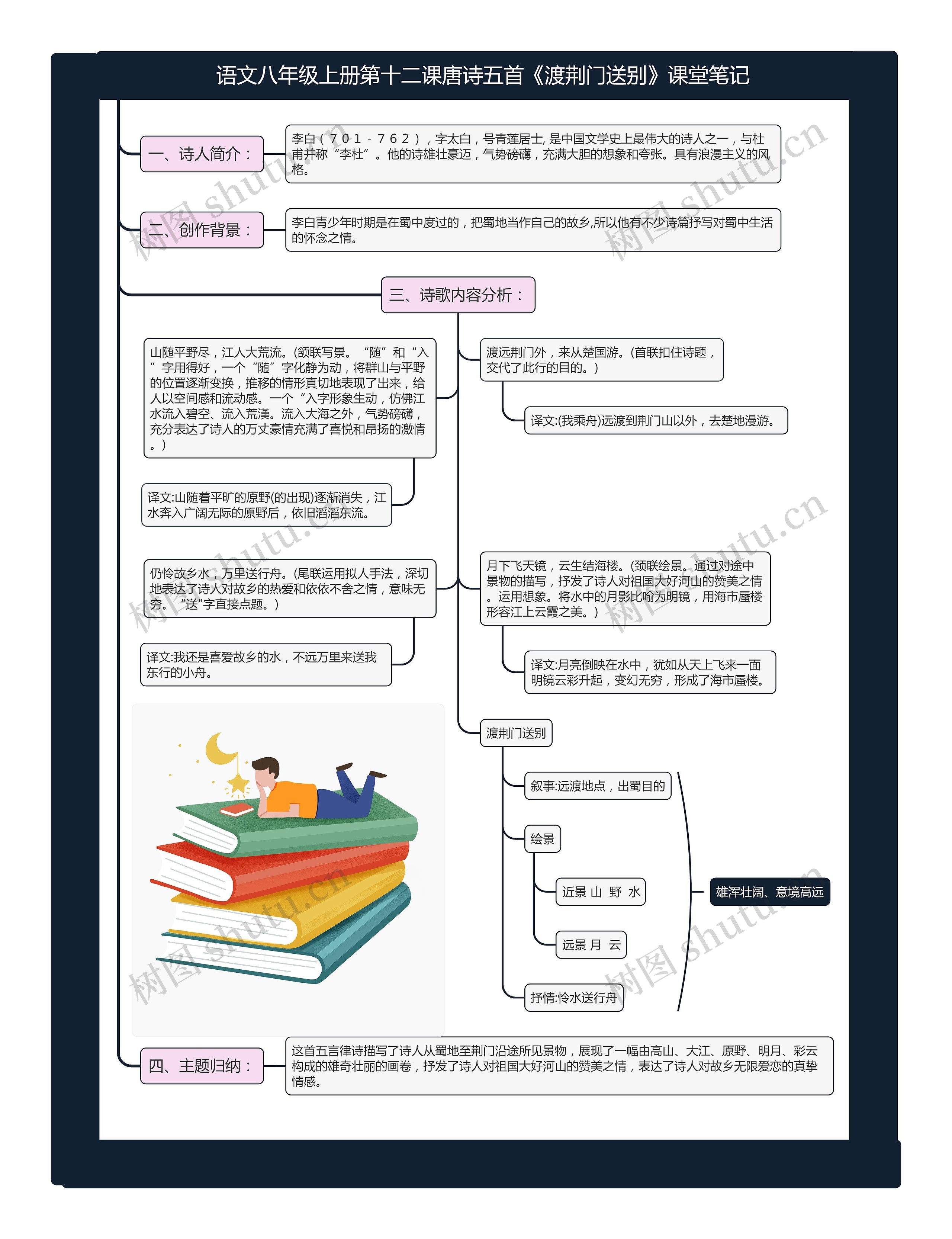 语文八年级上册第十二课唐诗五首《渡荆门送别》课堂笔记思维导图