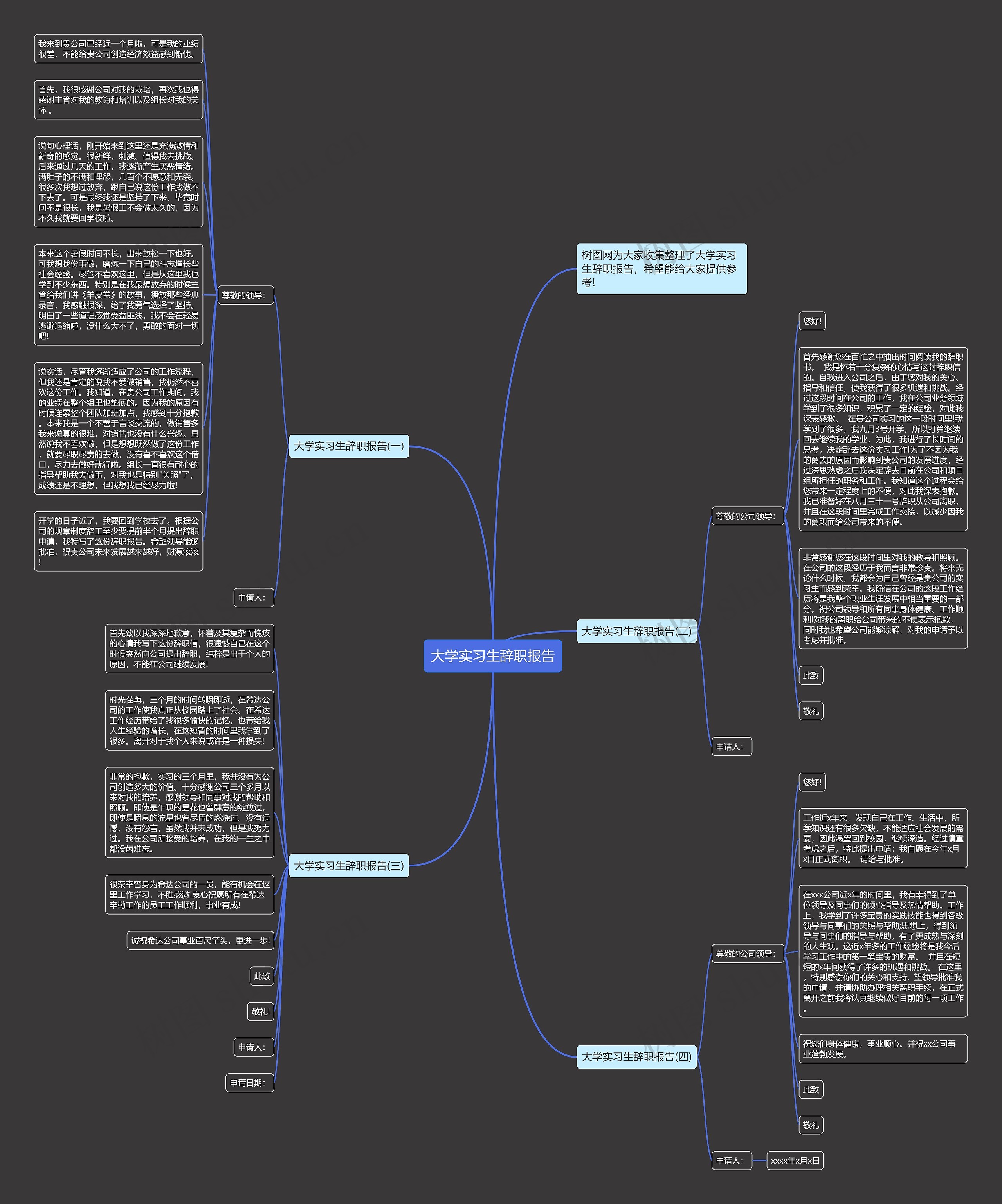 大学实习生辞职报告思维导图