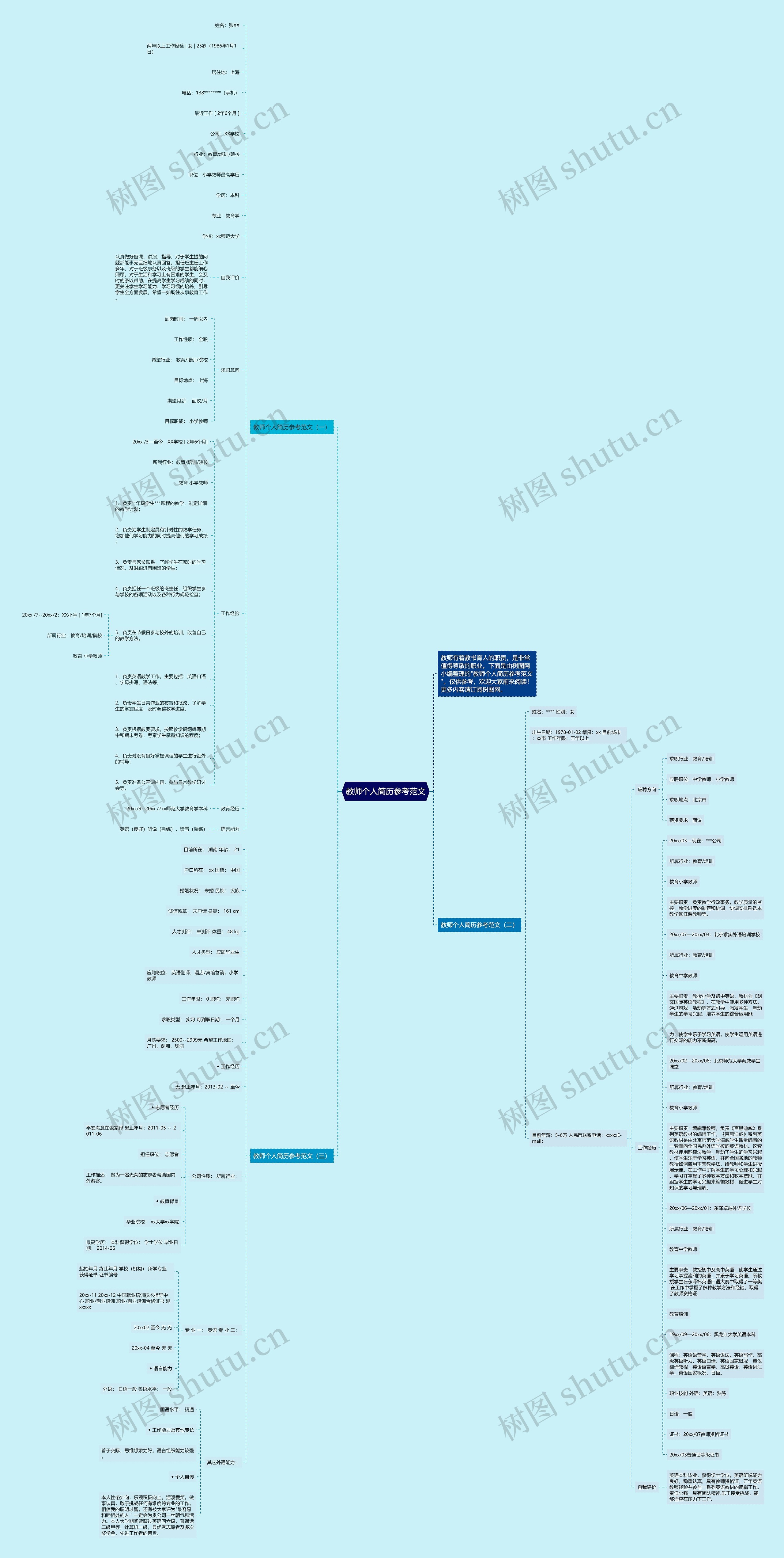 教师个人简历参考范文思维导图