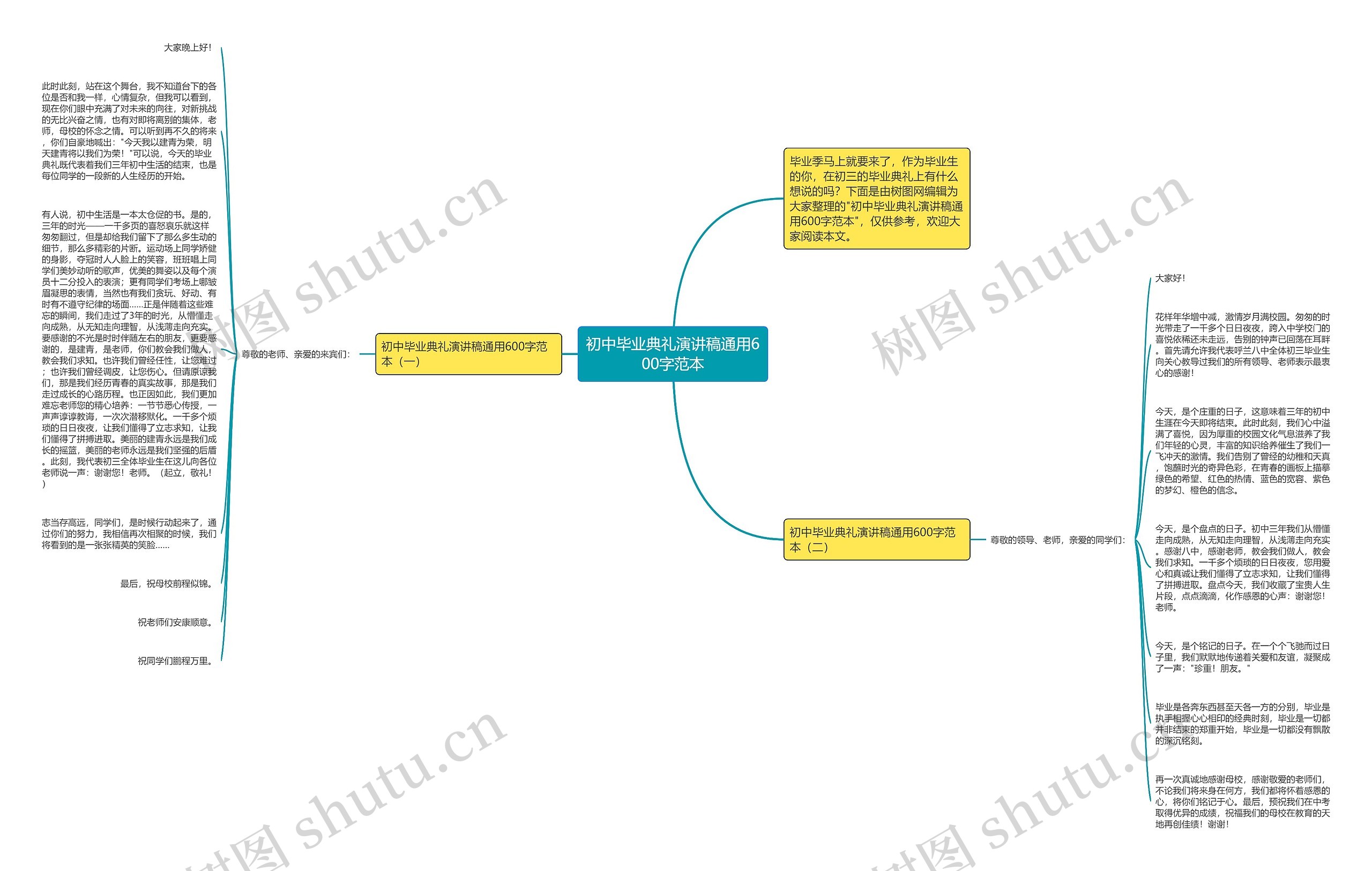 初中毕业典礼演讲稿通用600字范本思维导图