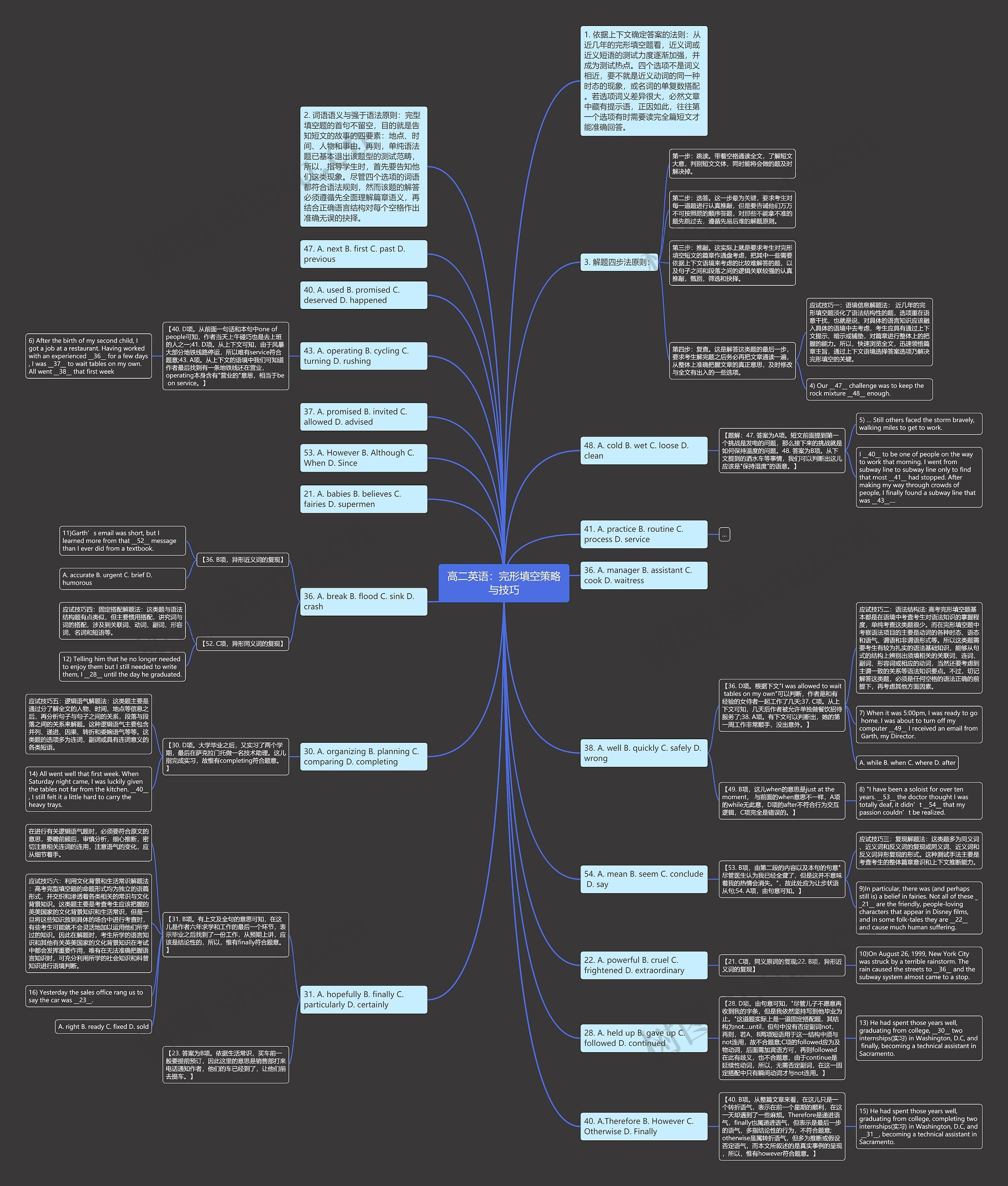 高二英语：完形填空策略与技巧思维导图