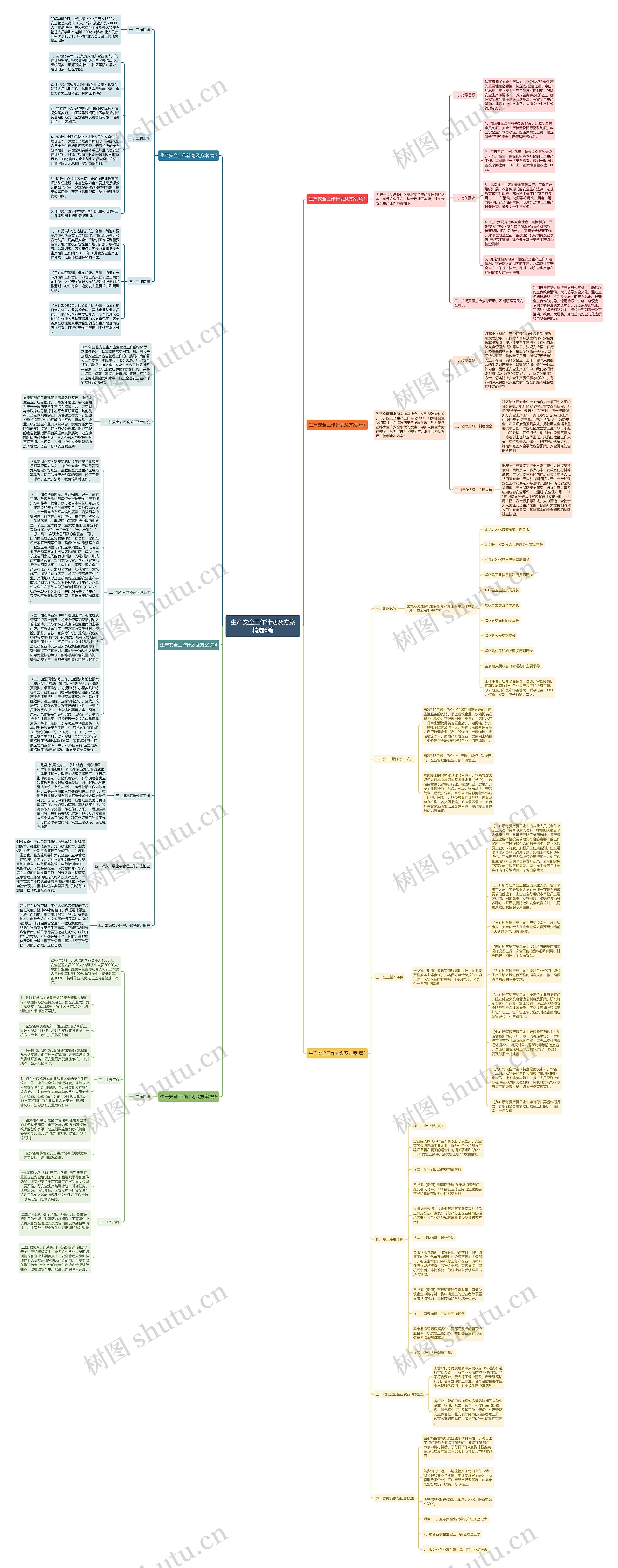 生产安全工作计划及方案精选6篇思维导图