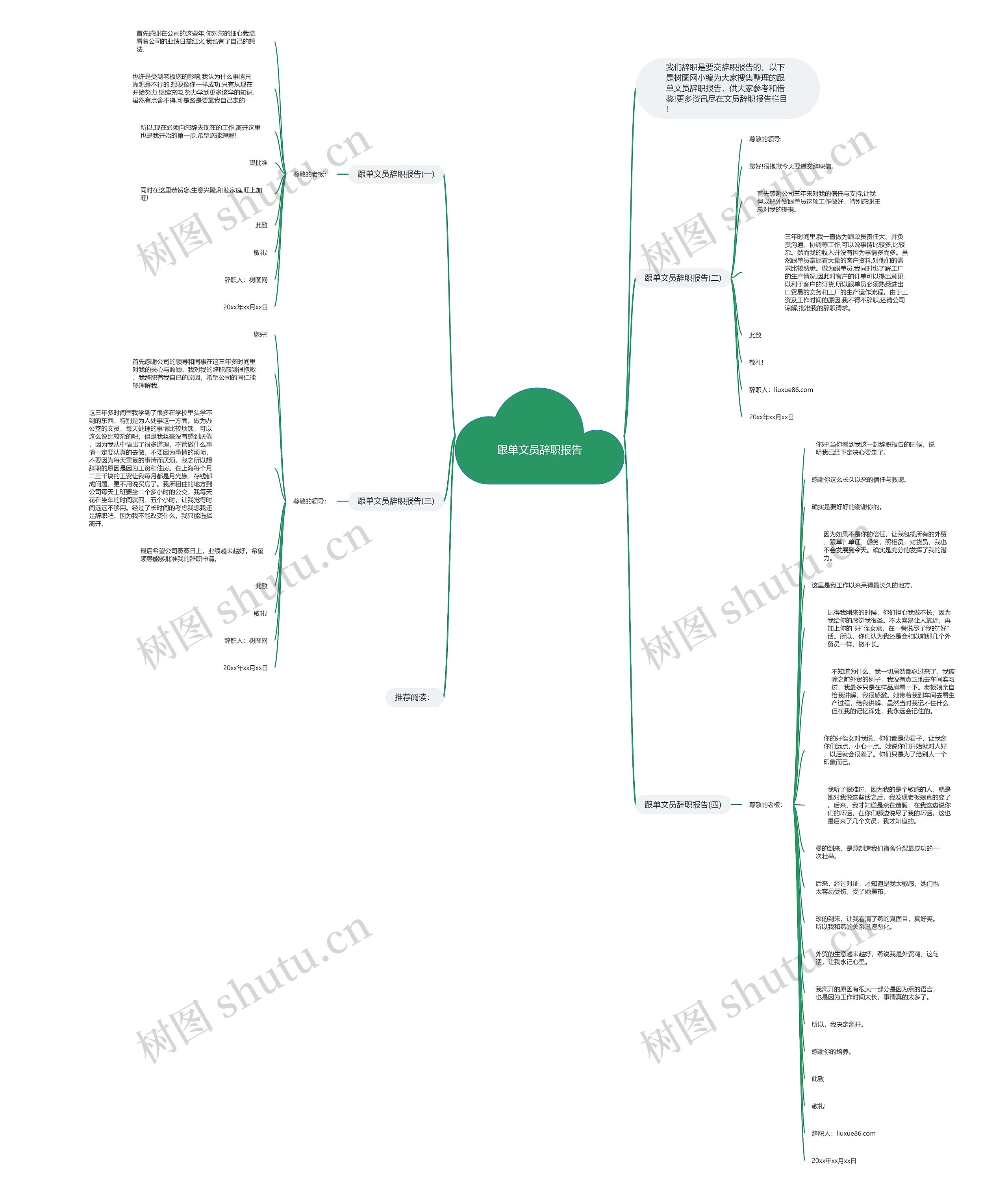 跟单文员辞职报告思维导图