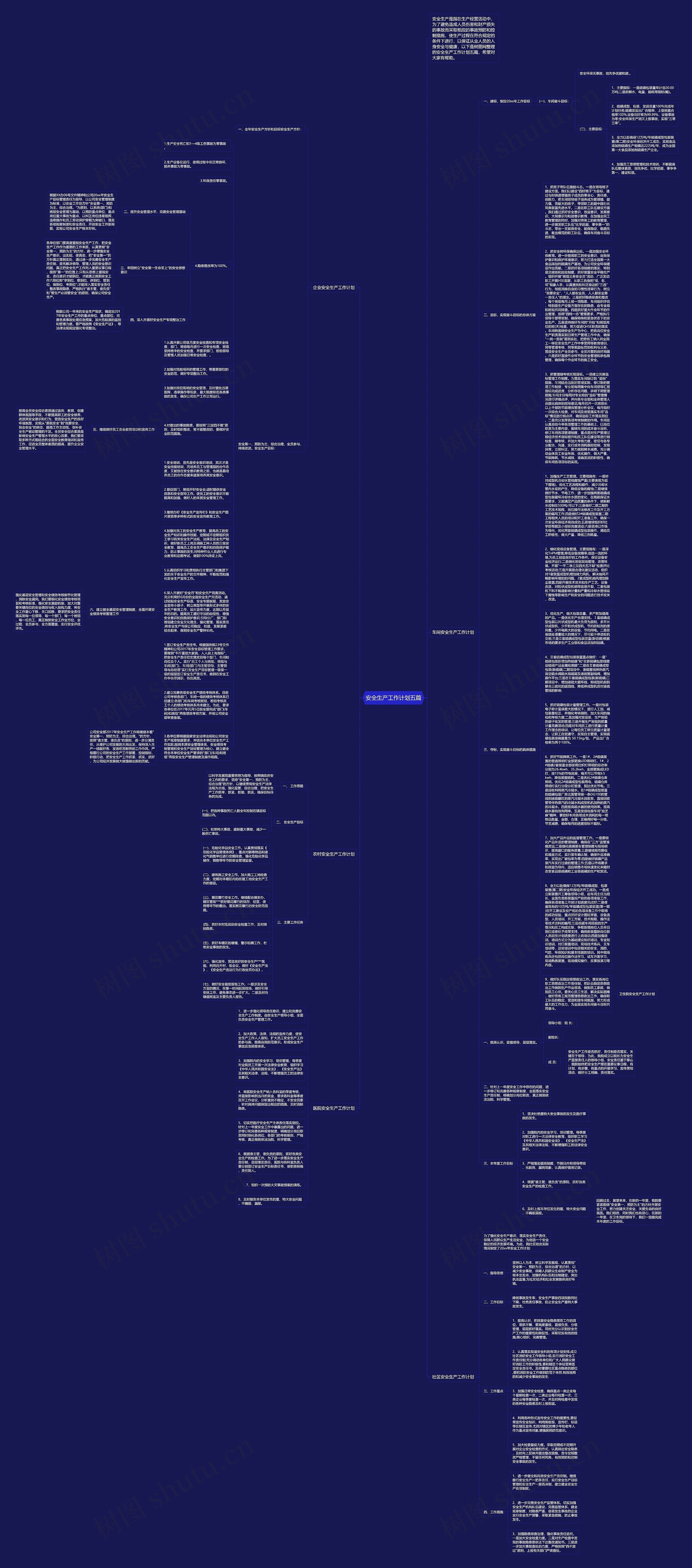 安全生产工作计划五篇思维导图