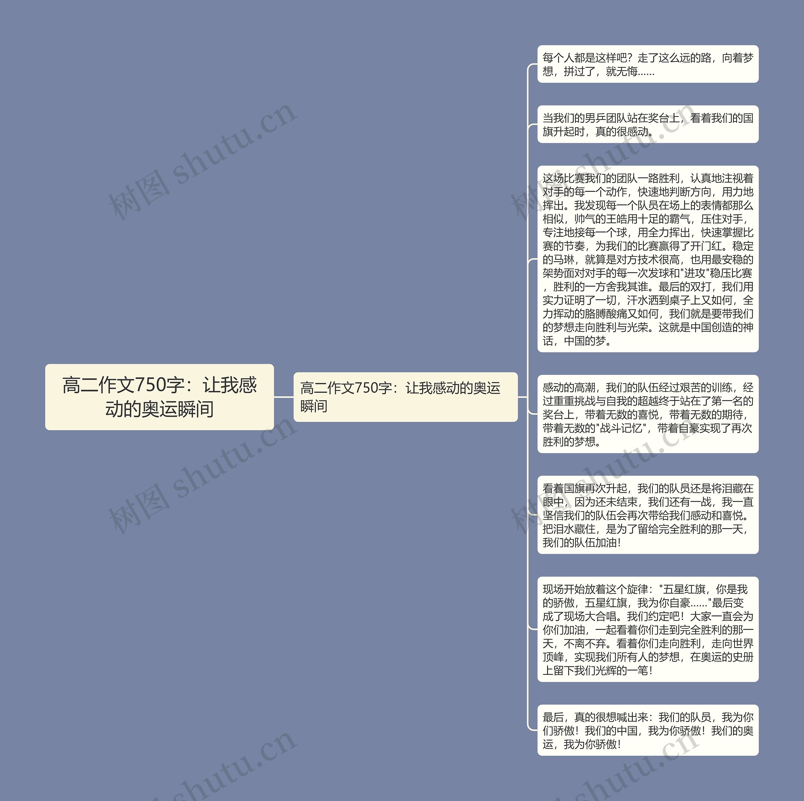 高二作文750字：让我感动的奥运瞬间