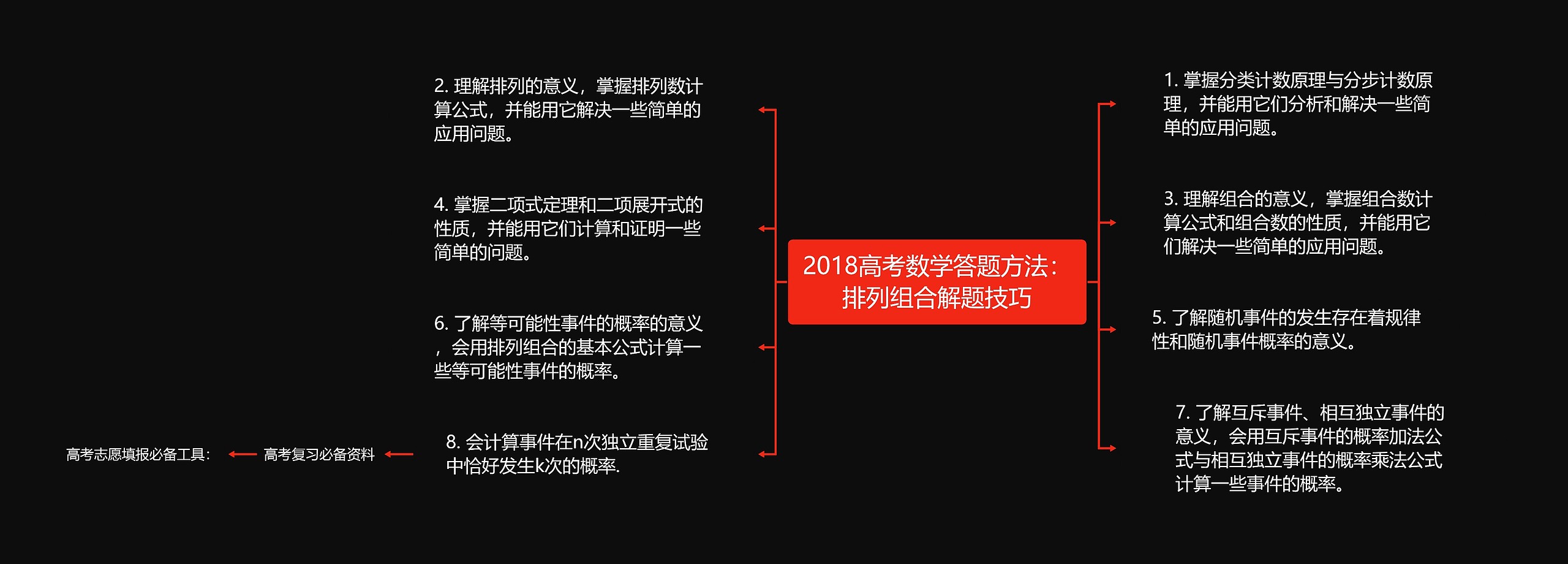 2018高考数学答题方法：排列组合解题技巧