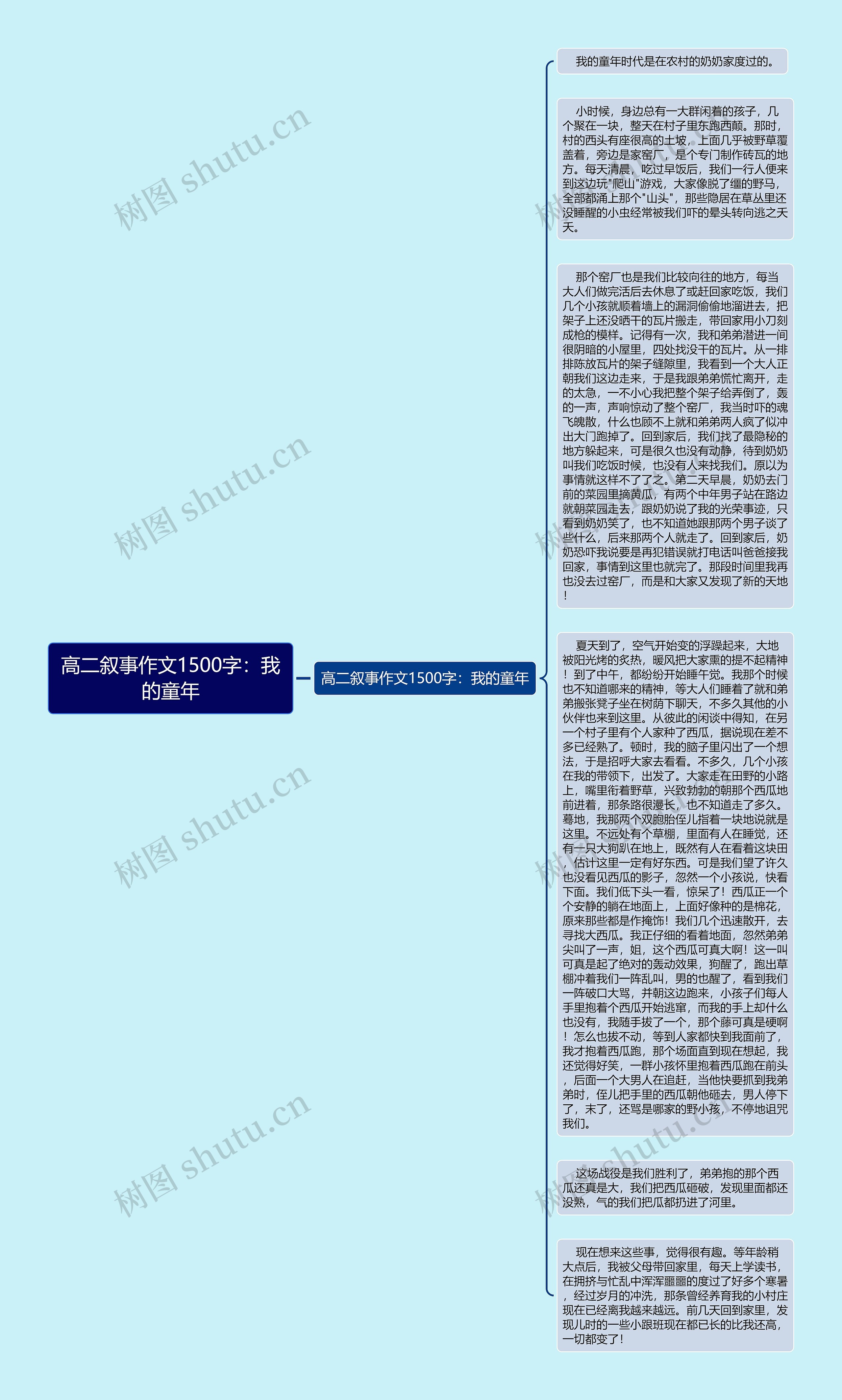 高二叙事作文1500字：我的童年思维导图