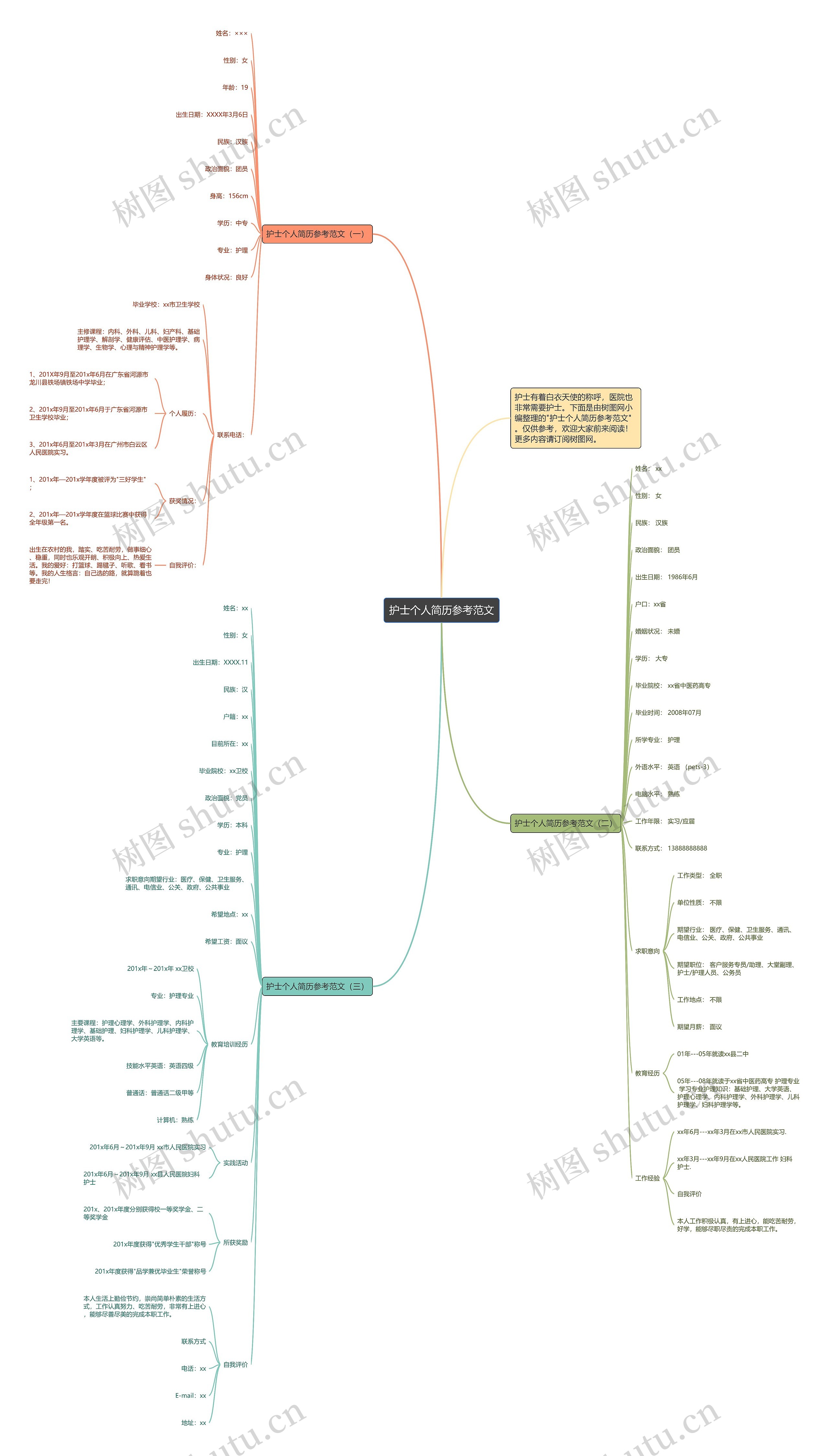 护士个人简历参考范文思维导图