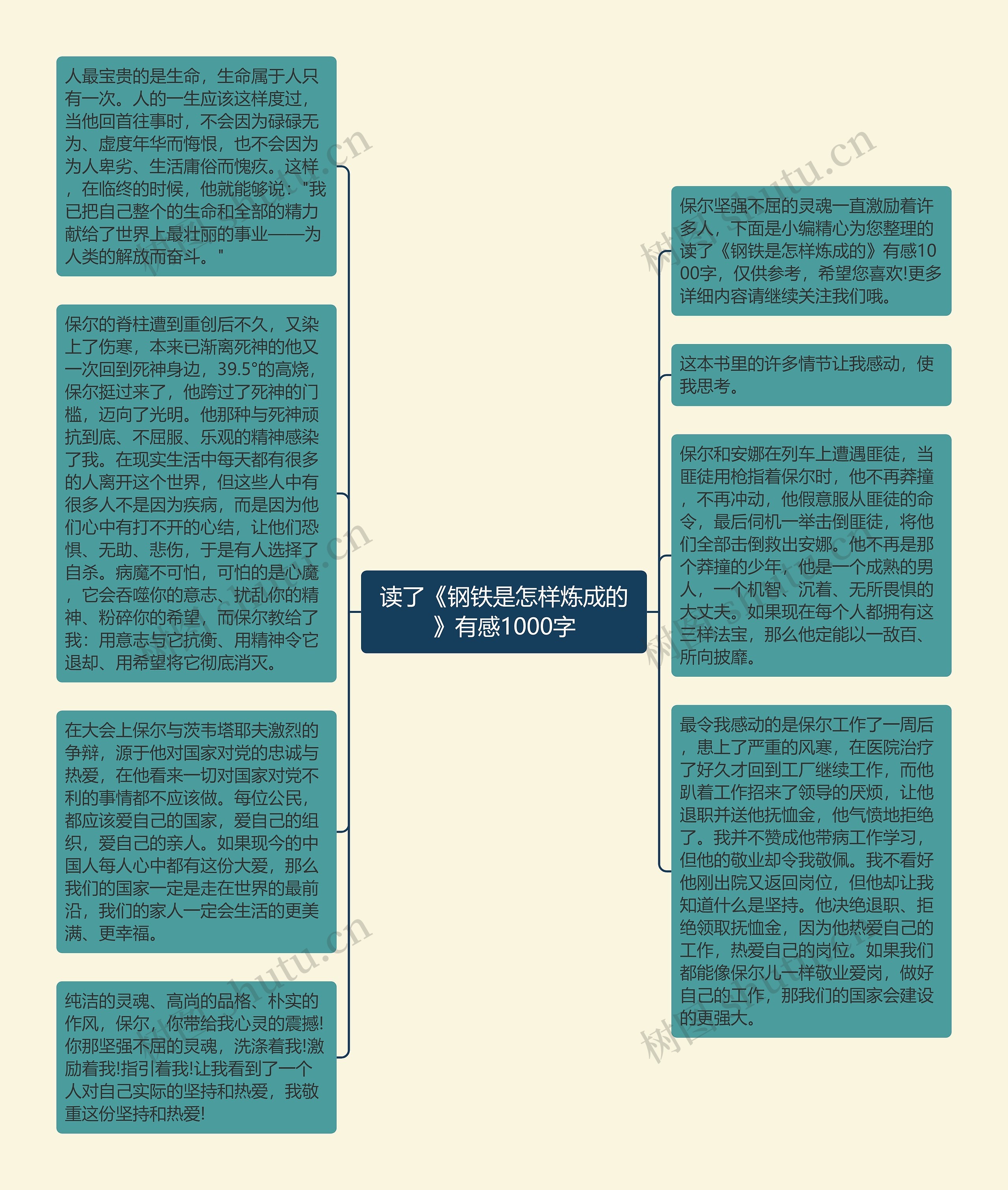 读了《钢铁是怎样炼成的》有感1000字