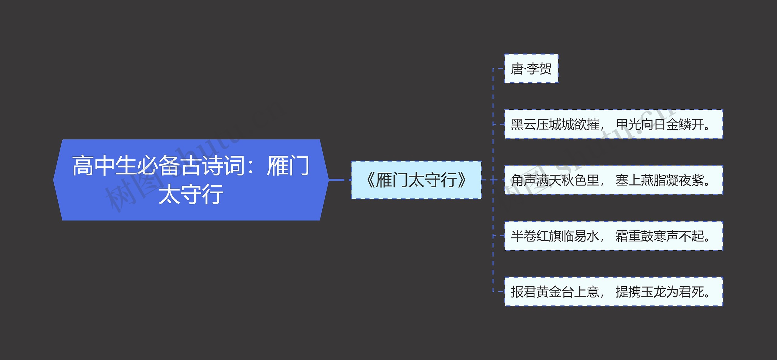 高中生必备古诗词：雁门太守行