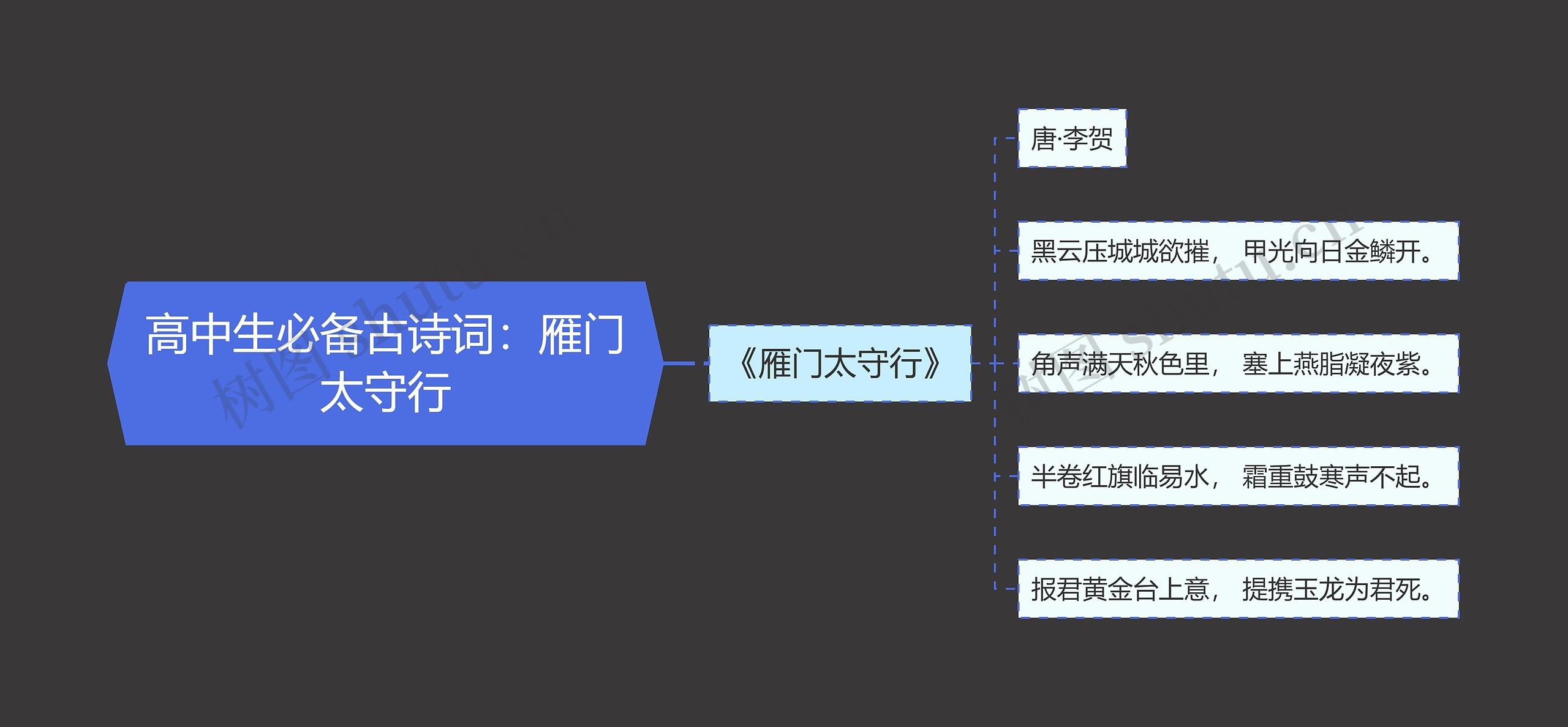 高中生必备古诗词：雁门太守行思维导图