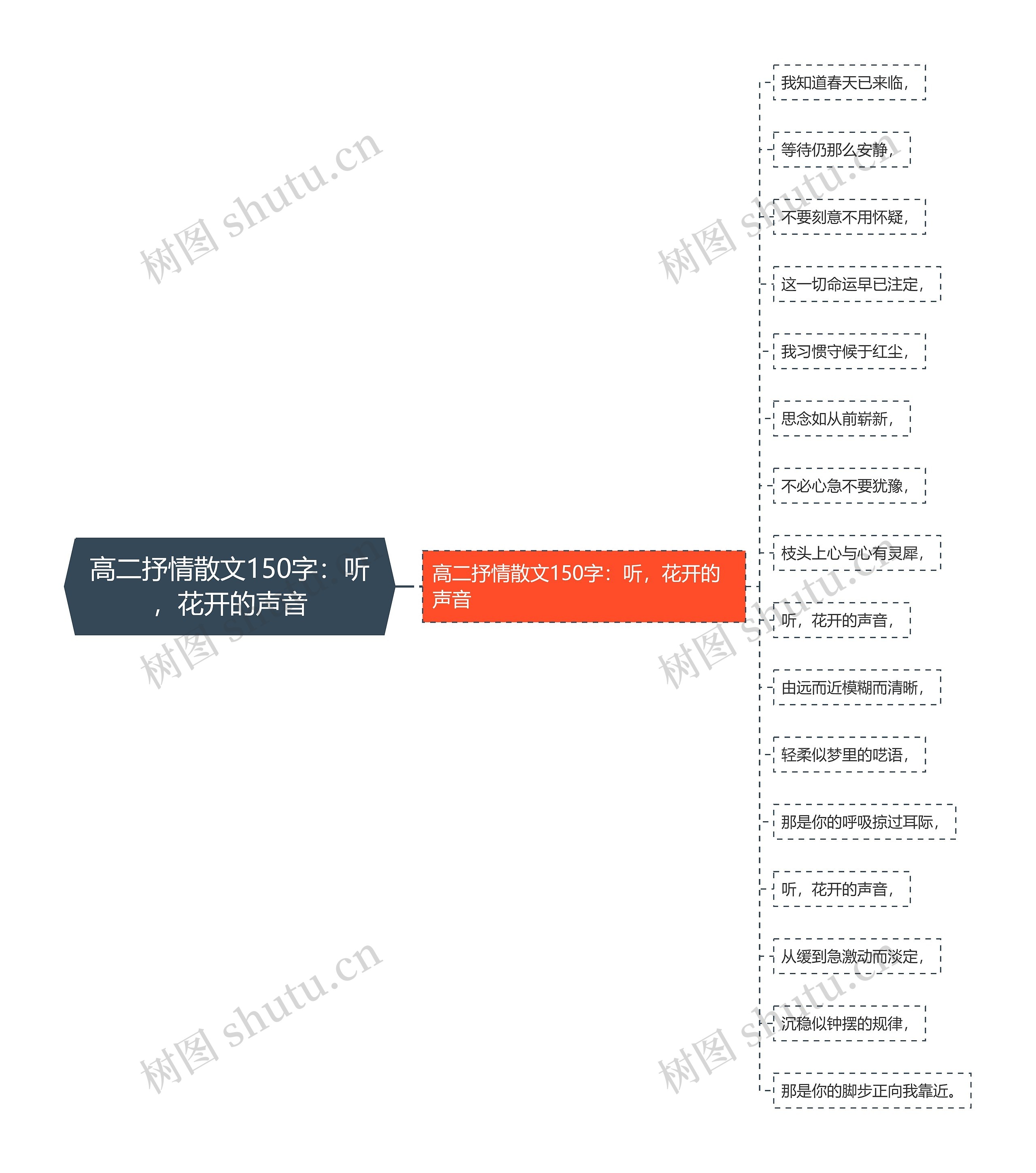 高二抒情散文150字：听，花开的声音