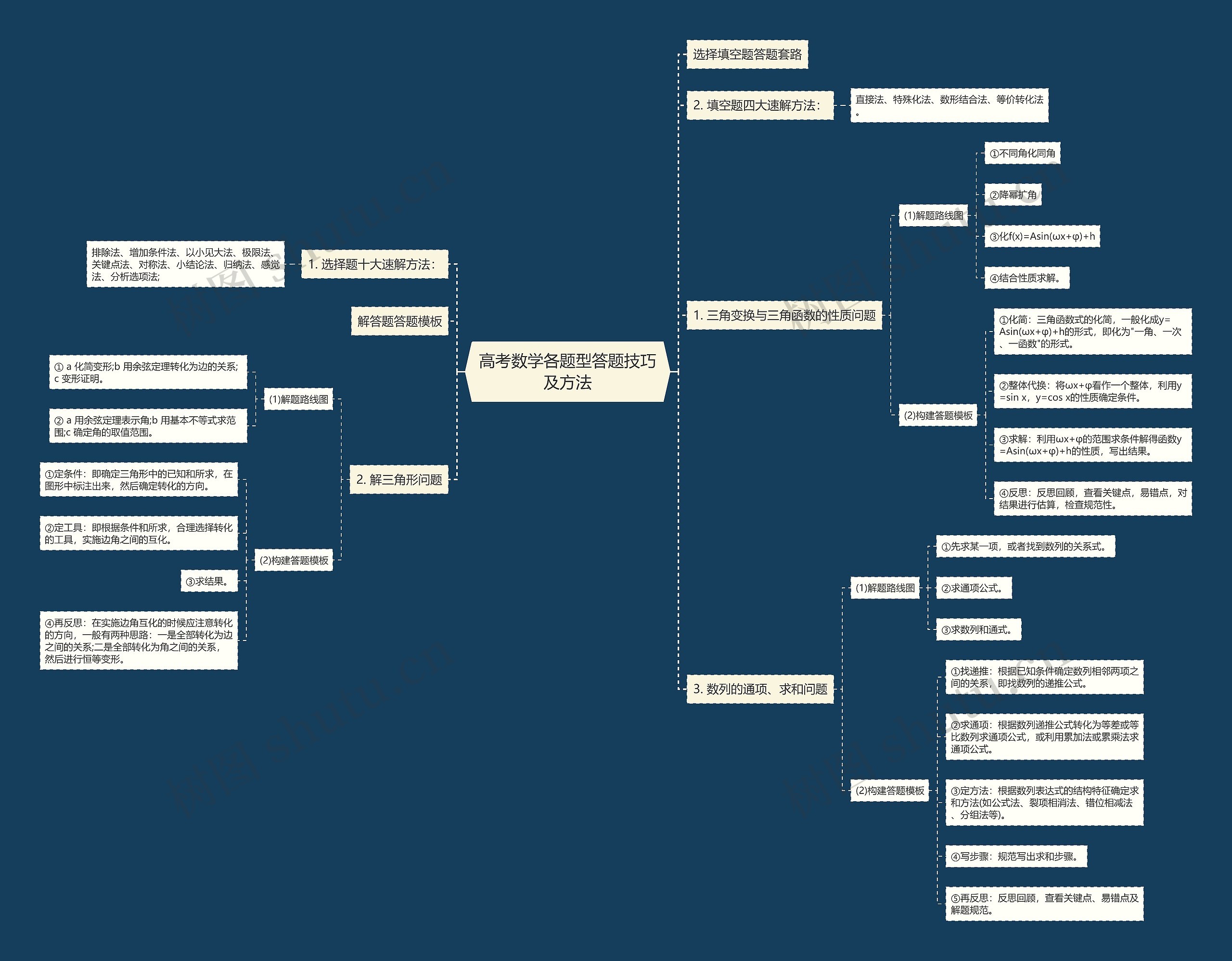 高考数学各题型答题技巧及方法 高考数学各题型答题技巧及方法