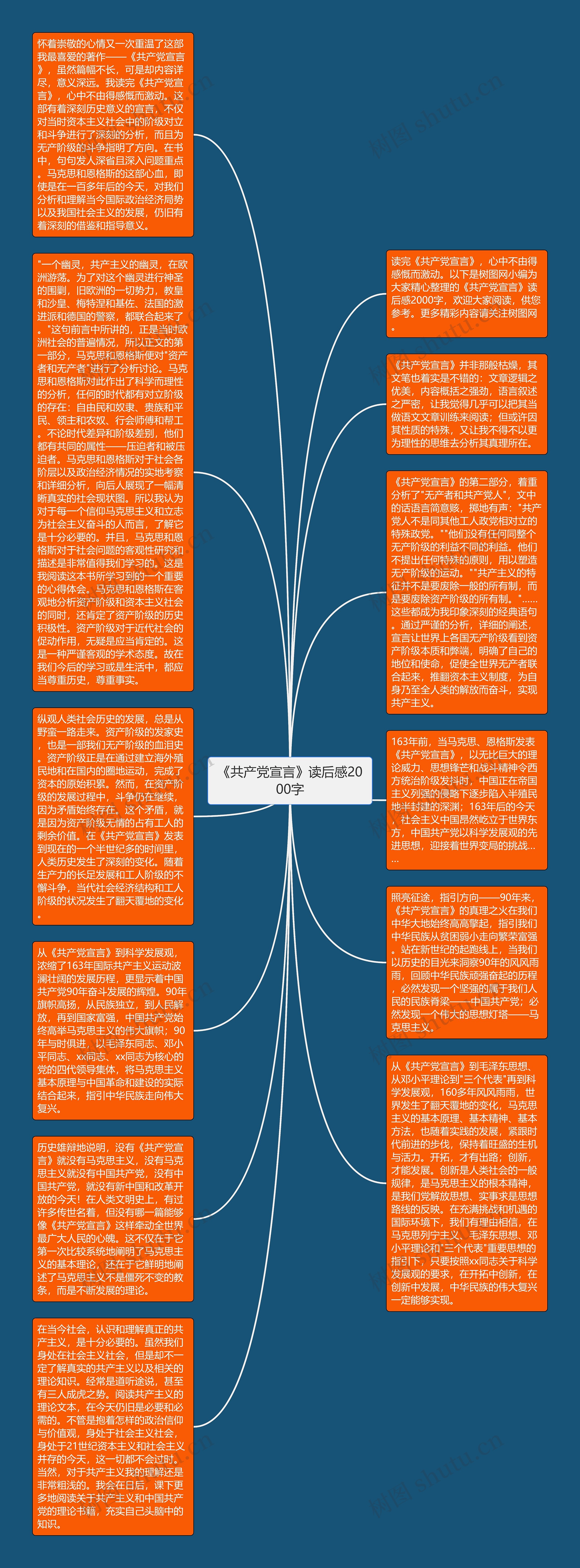 《共产党宣言》读后感2000字思维导图