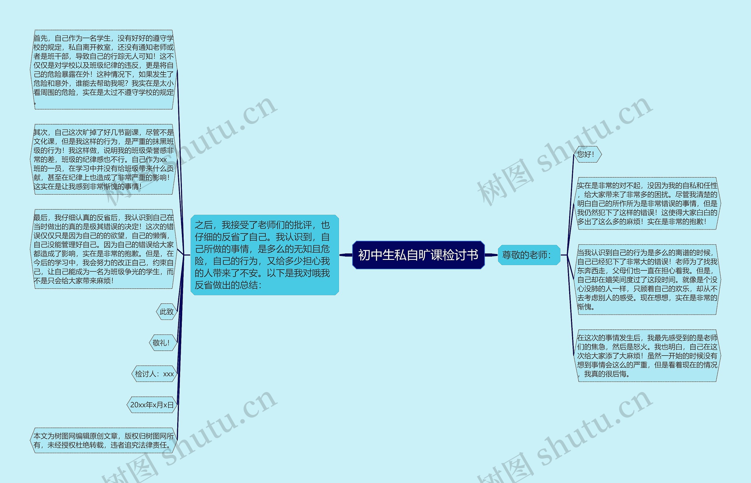 初中生私自旷课检讨书思维导图