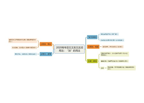 2020高考语文文言文实词用法：“加”的用法