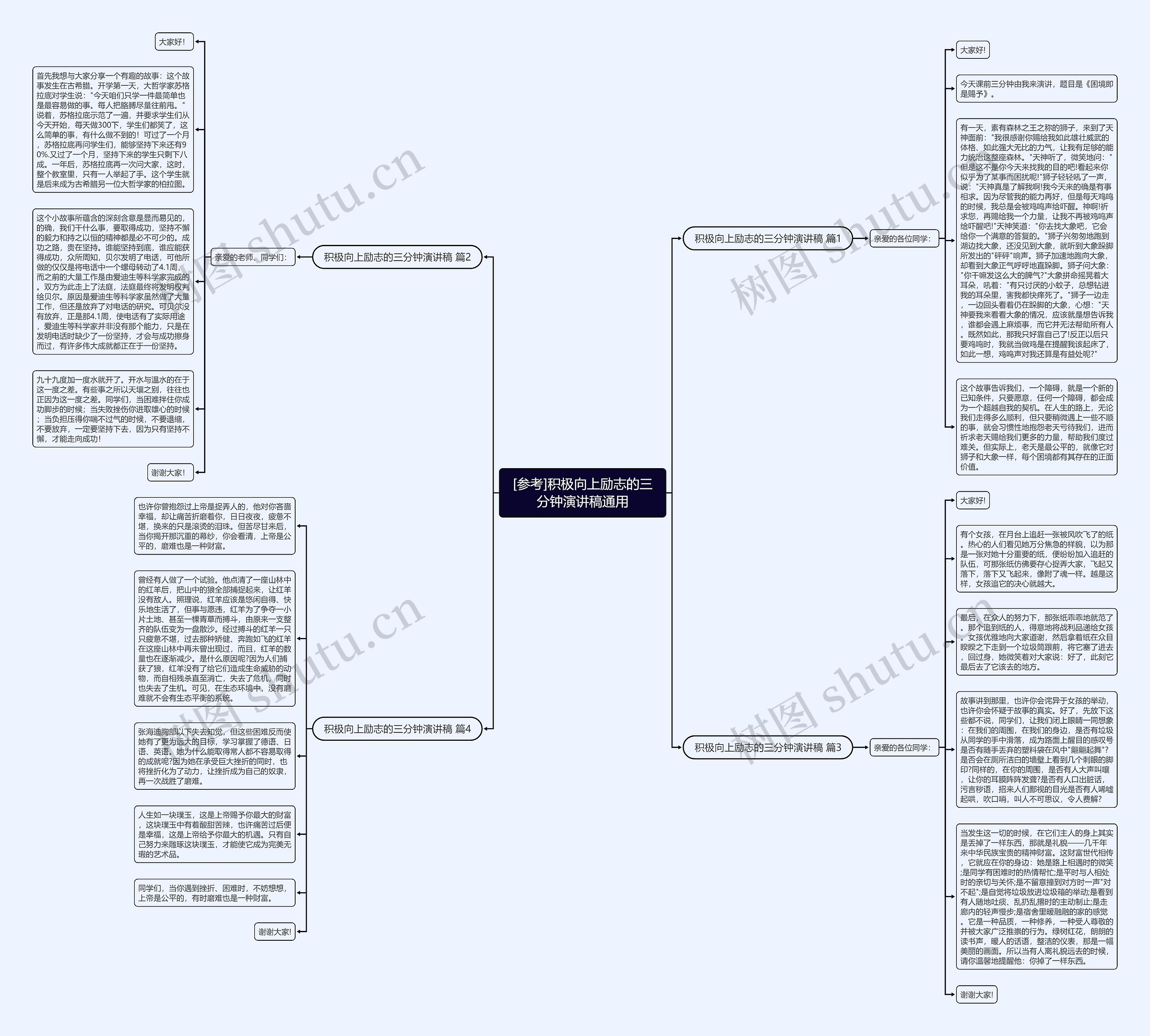 [参考]积极向上励志的三分钟演讲稿通用思维导图
