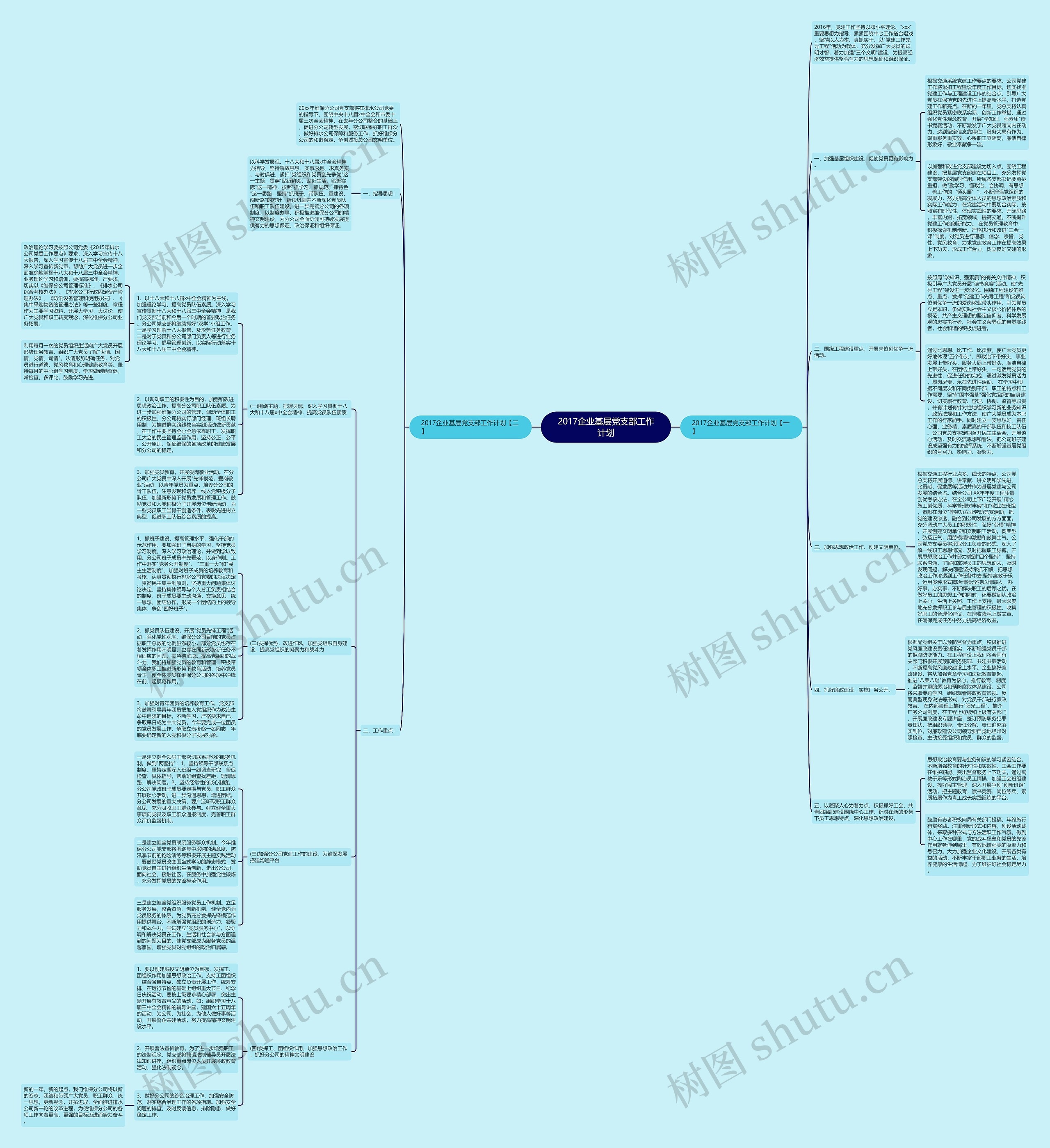 2017企业基层党支部工作计划思维导图