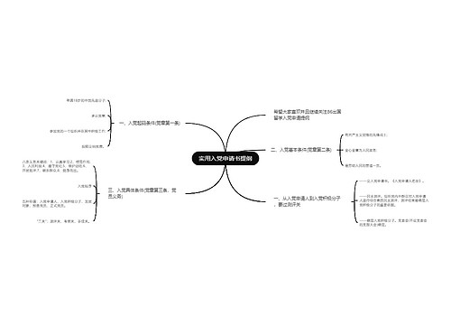 实用入党申请书提纲