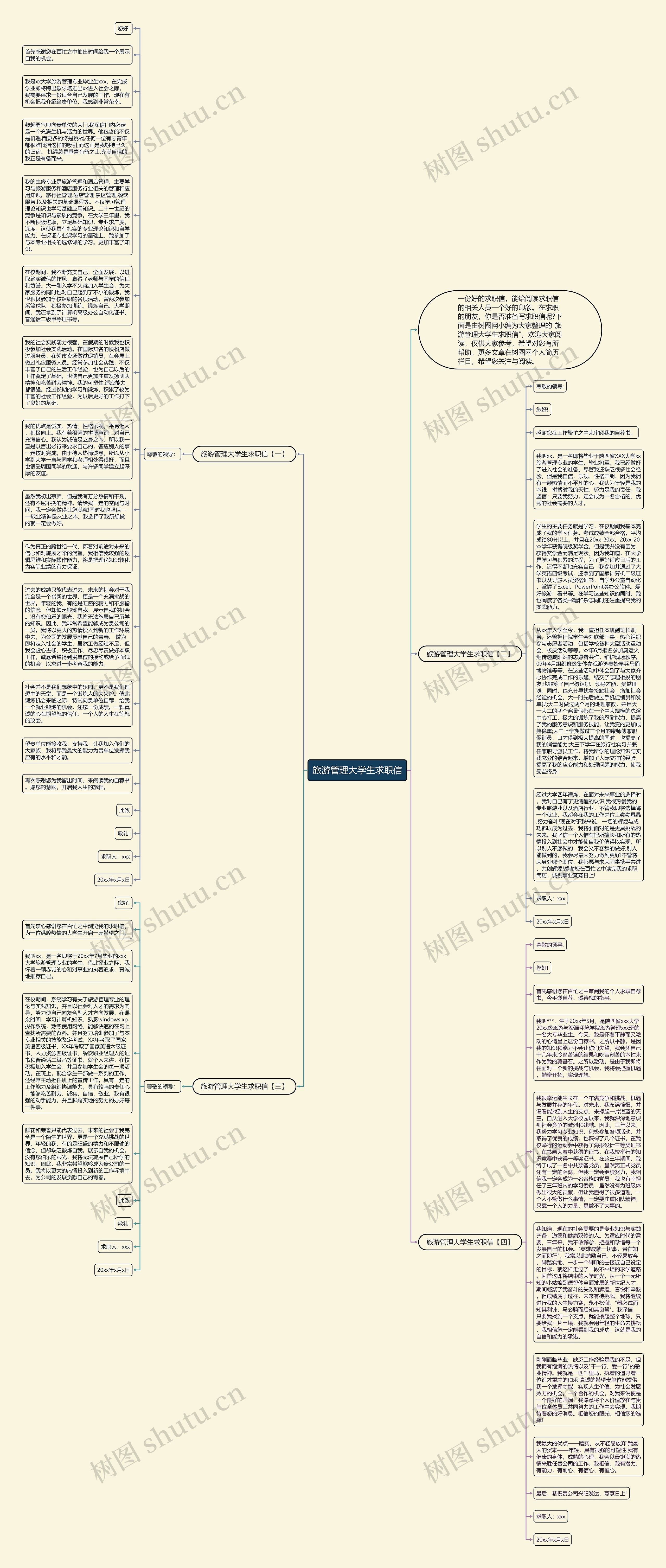 旅游管理大学生求职信思维导图