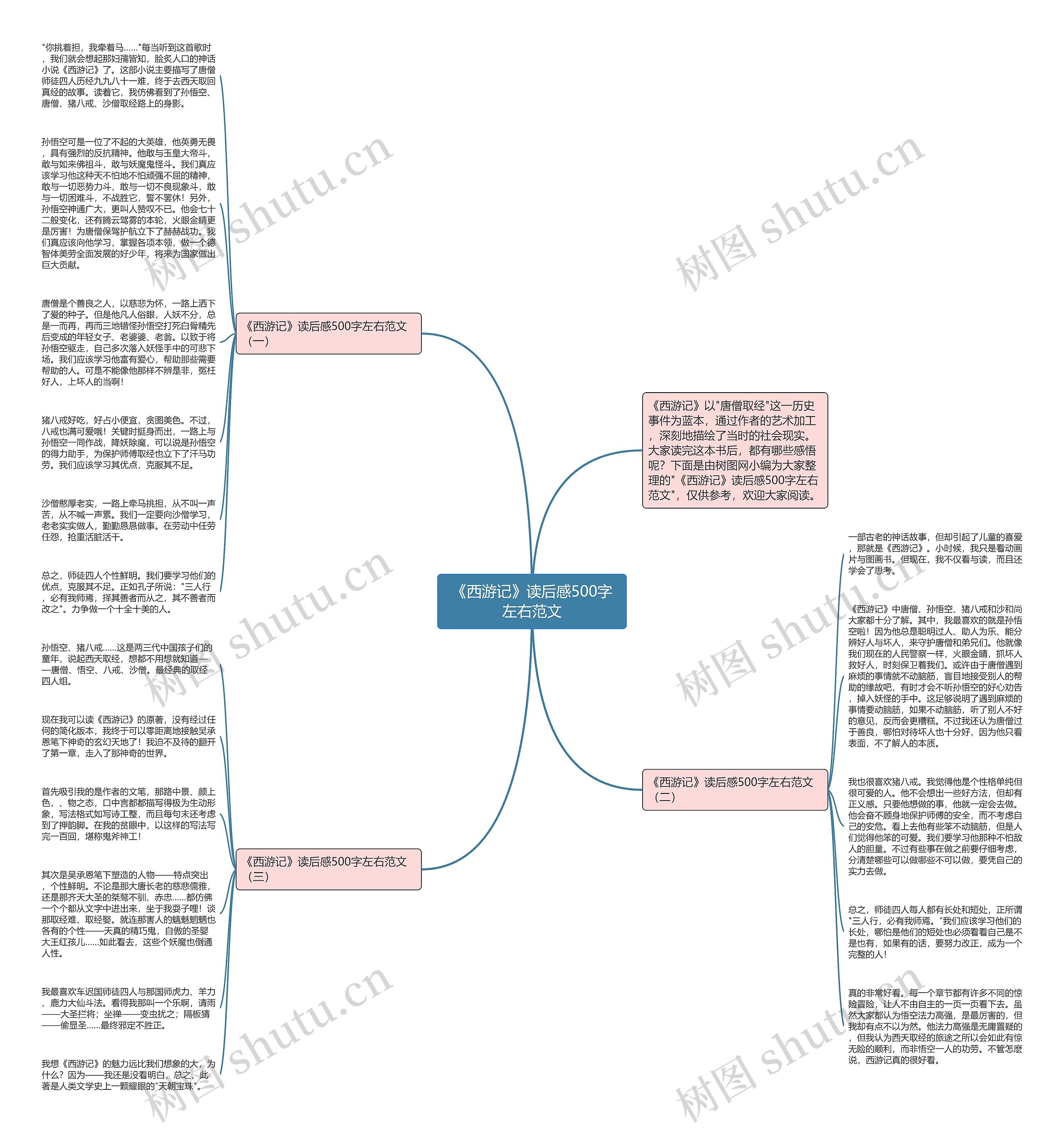 《西游记》读后感500字左右范文思维导图