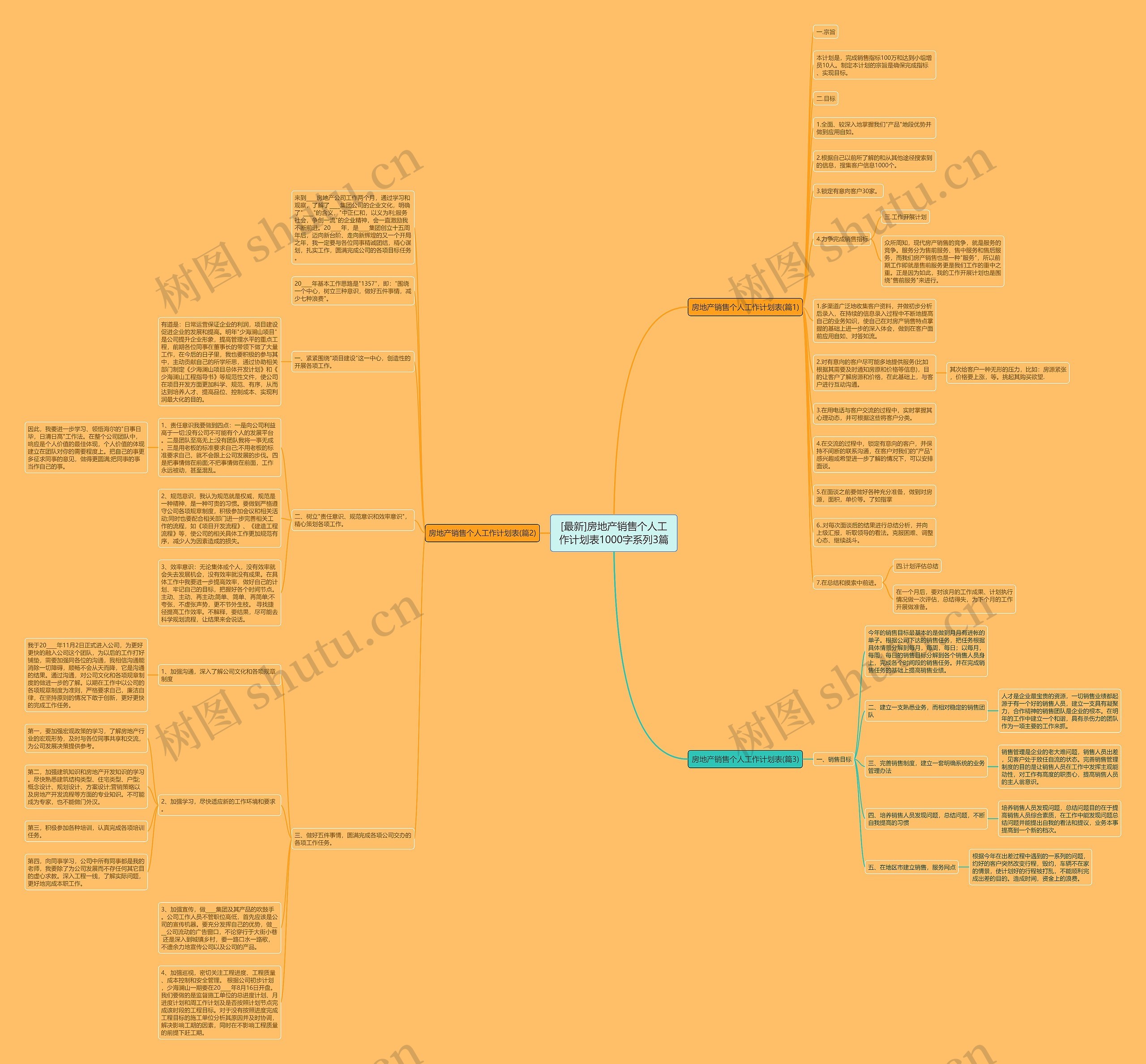 [最新]房地产销售个人工作计划表1000字系列3篇思维导图