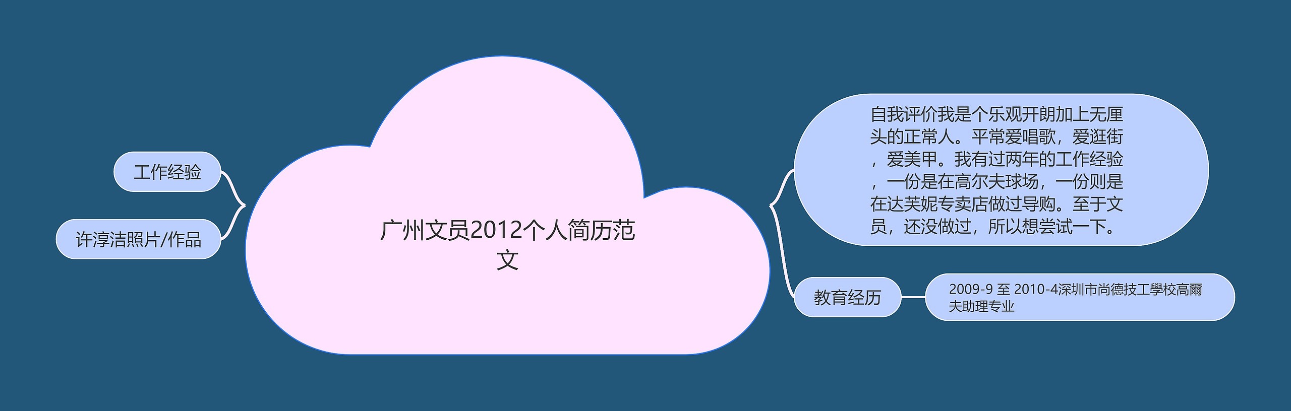 广州文员2012个人简历范文