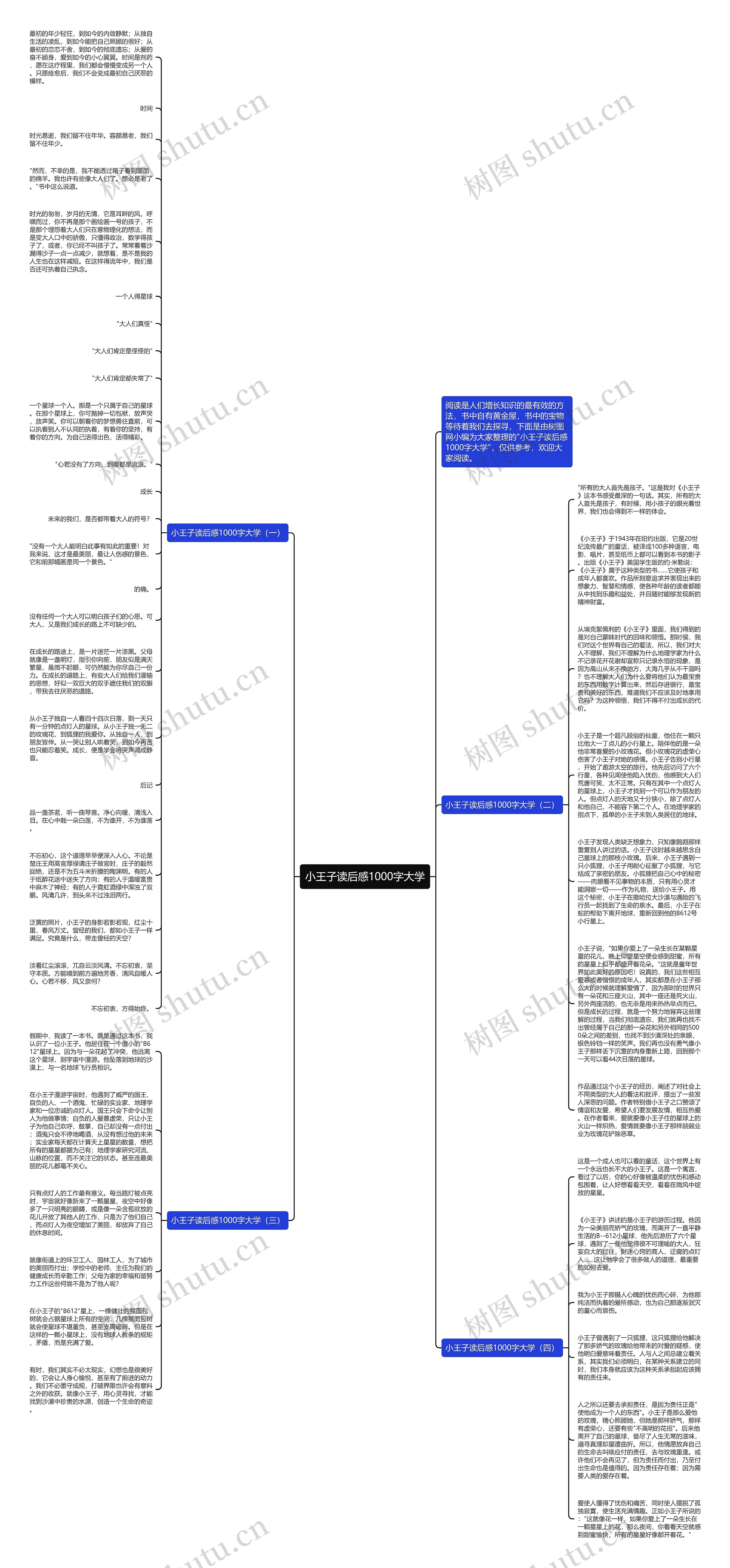 小王子读后感1000字大学思维导图