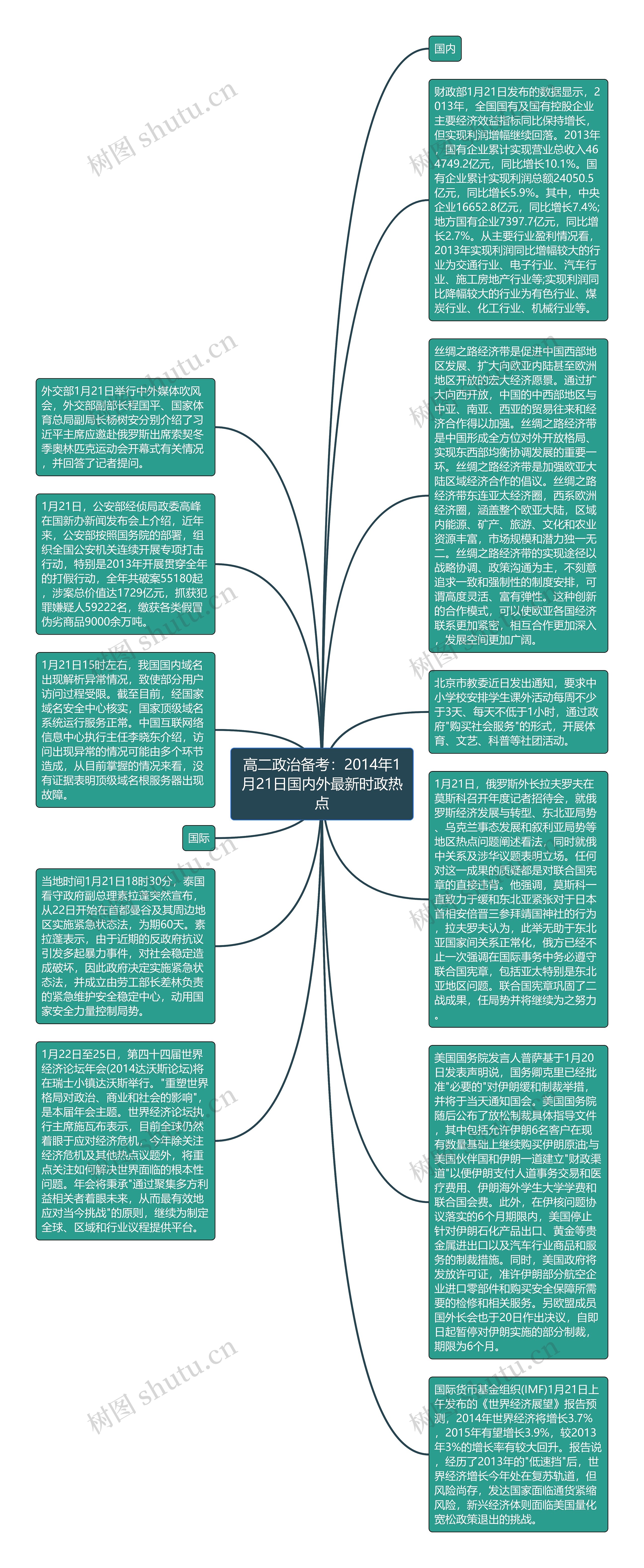 高二政治备考：2014年1月21日国内外最新时政热点