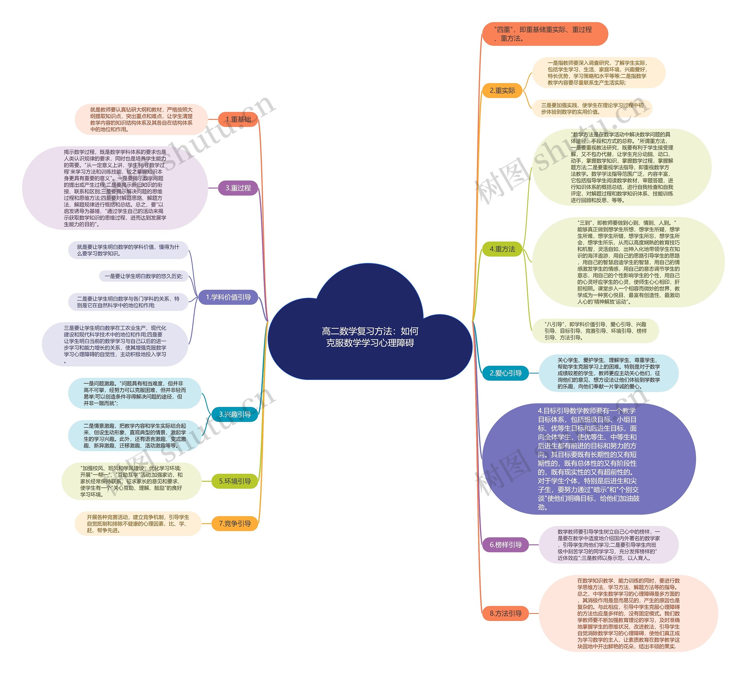 高二数学复习方法:如何克服数学学习心理障碍 高二数学复习方法:如何克服数学学习心理障碍