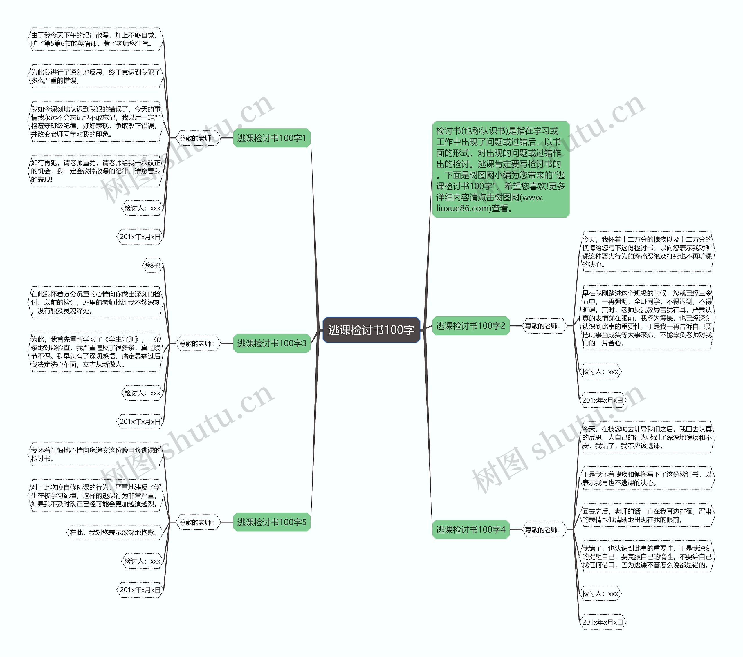 逃课检讨书100字思维导图高清图 逃课检讨书100字思维导图