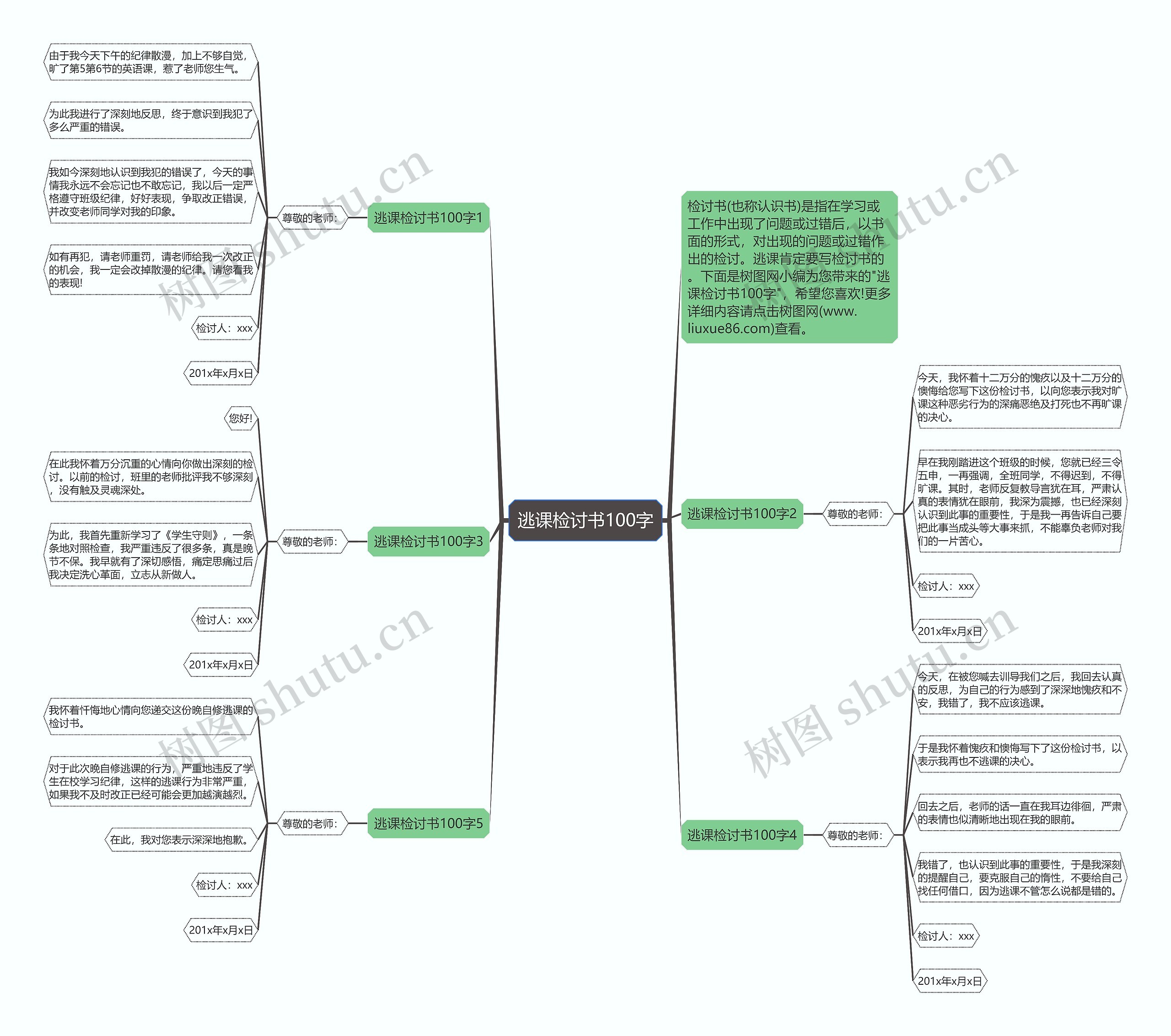 逃课检讨书100字思维导图
