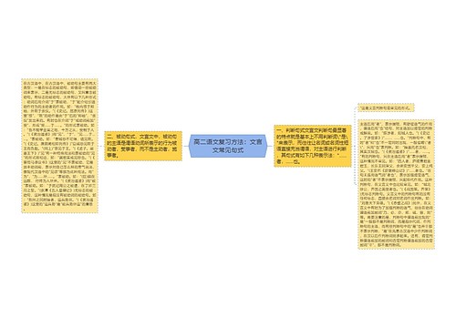 高二语文复习方法：文言文常见句式