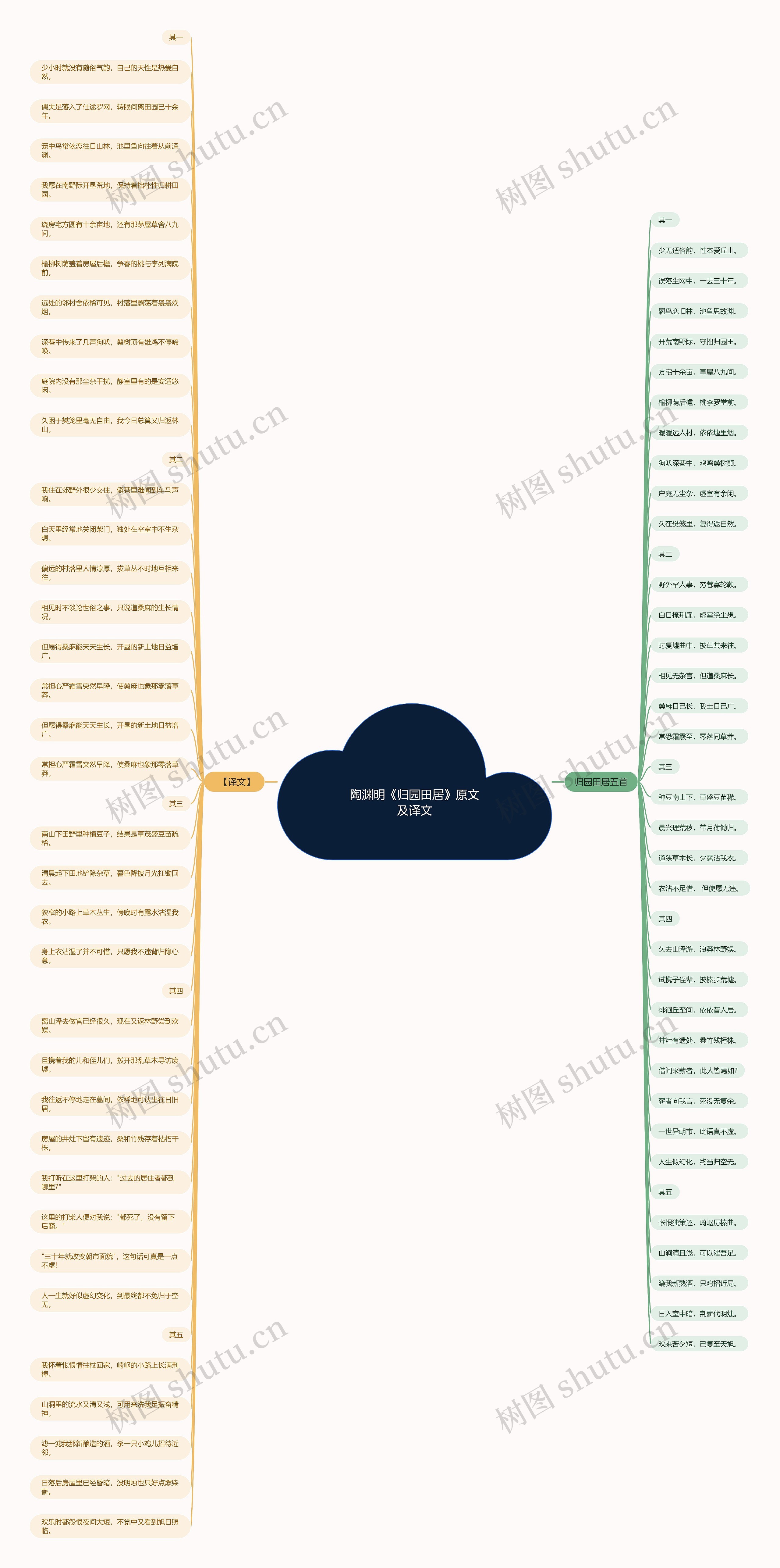 陶渊明《归园田居》原文及译文思维导图