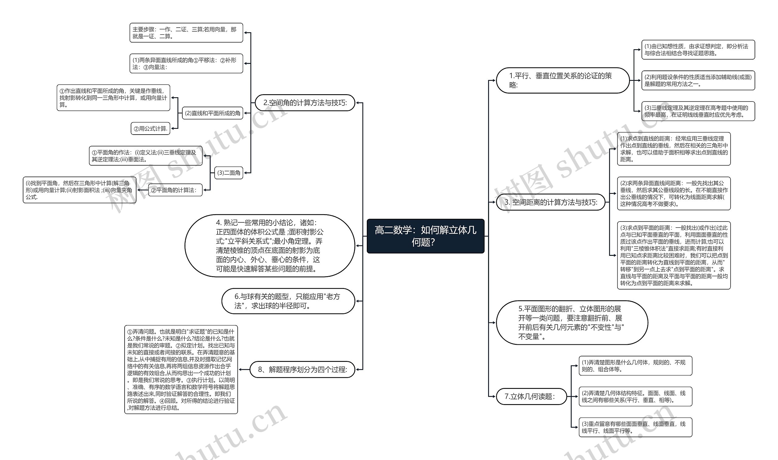 高二数学：如何解立体几何题？