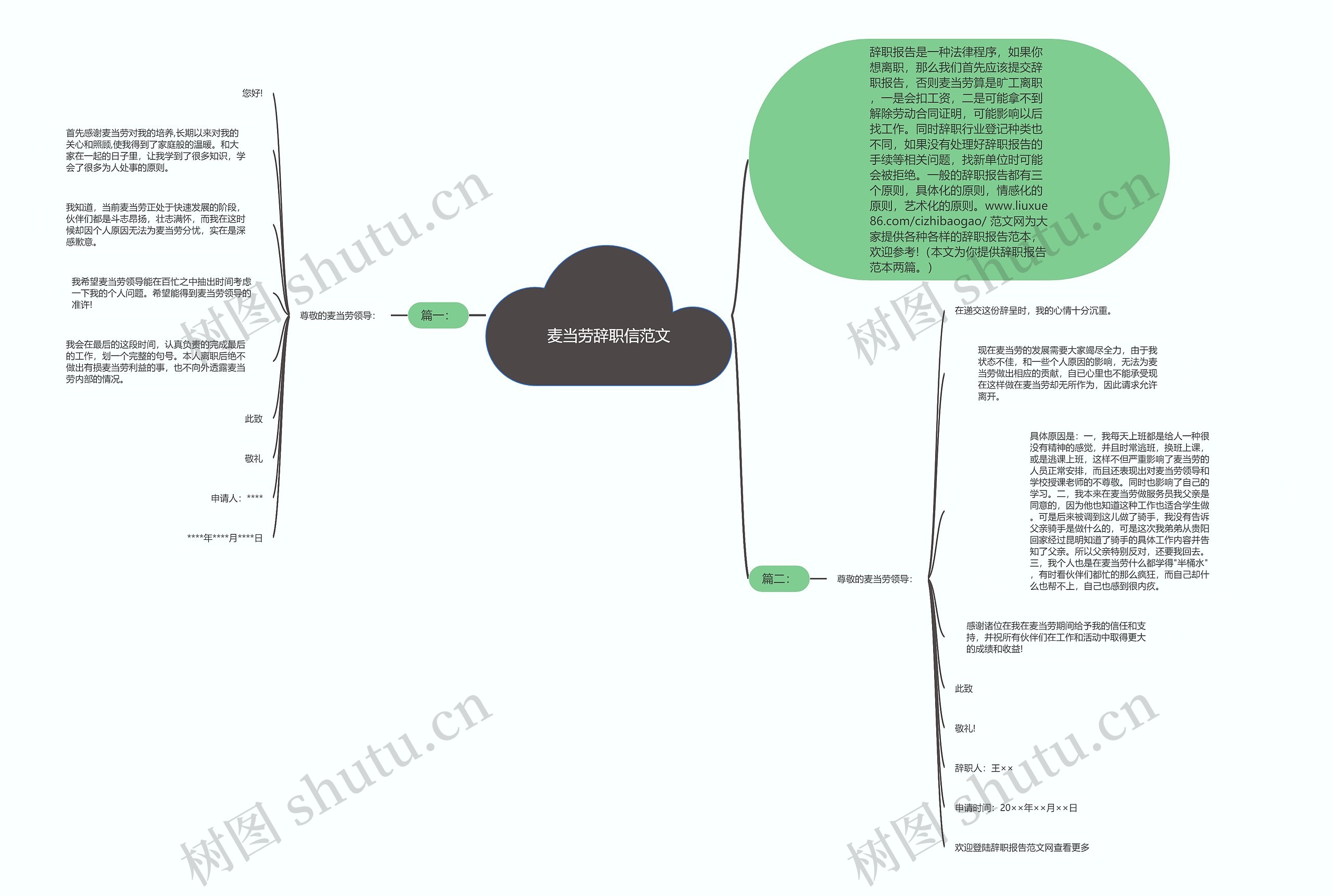 麦当劳辞职信范文思维导图