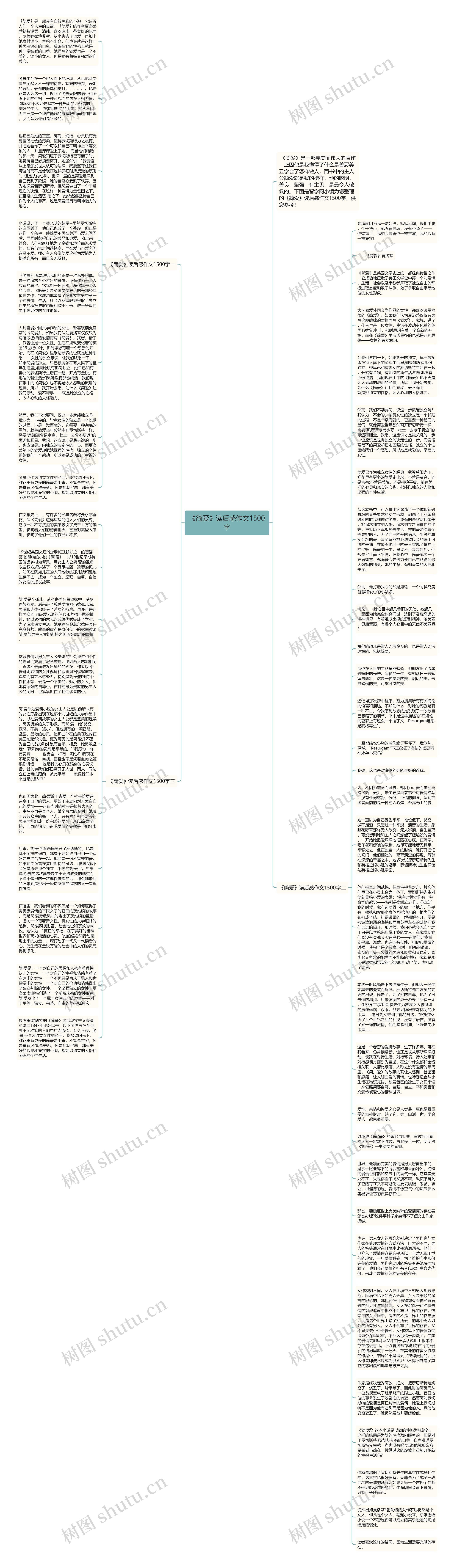 《简爱》读后感作文1500字思维导图