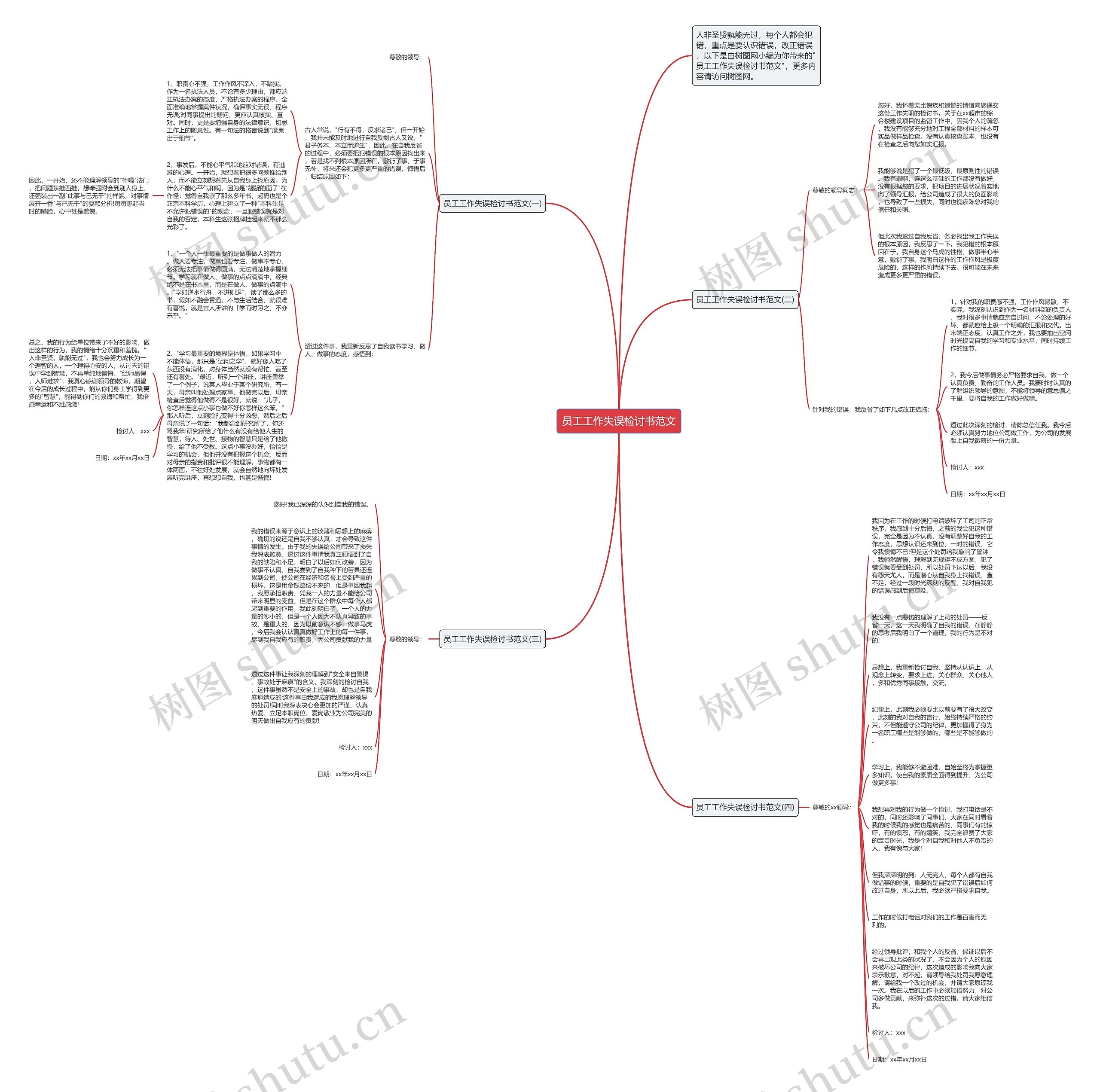 员工工作失误检讨书范文思维导图