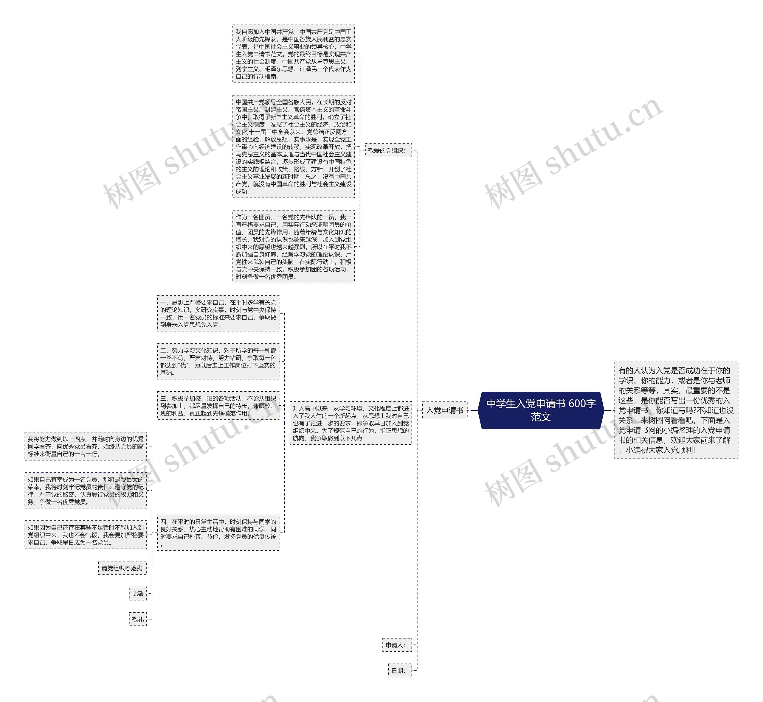 中学生入党申请书 600字范文思维导图