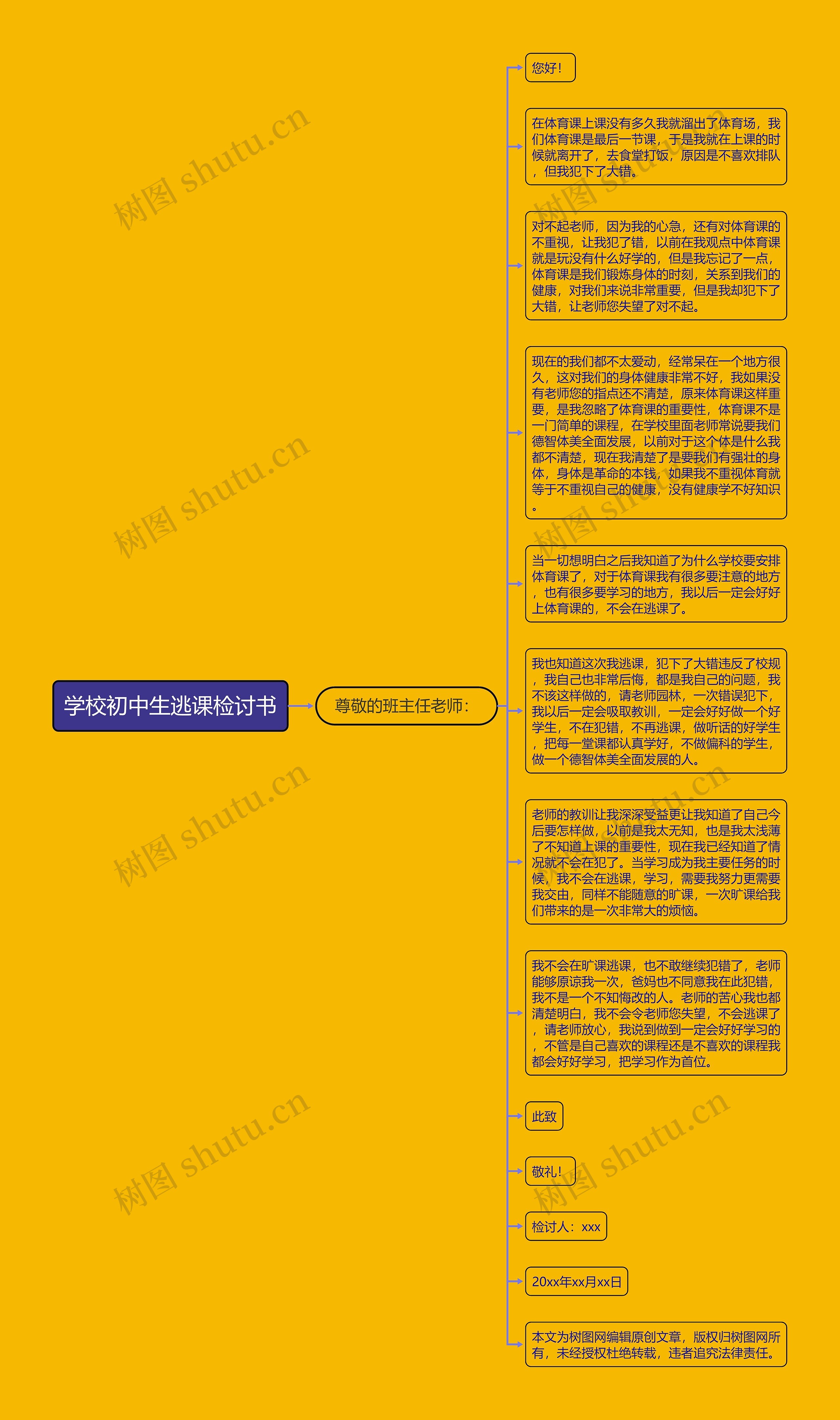 学校初中生逃课检讨书