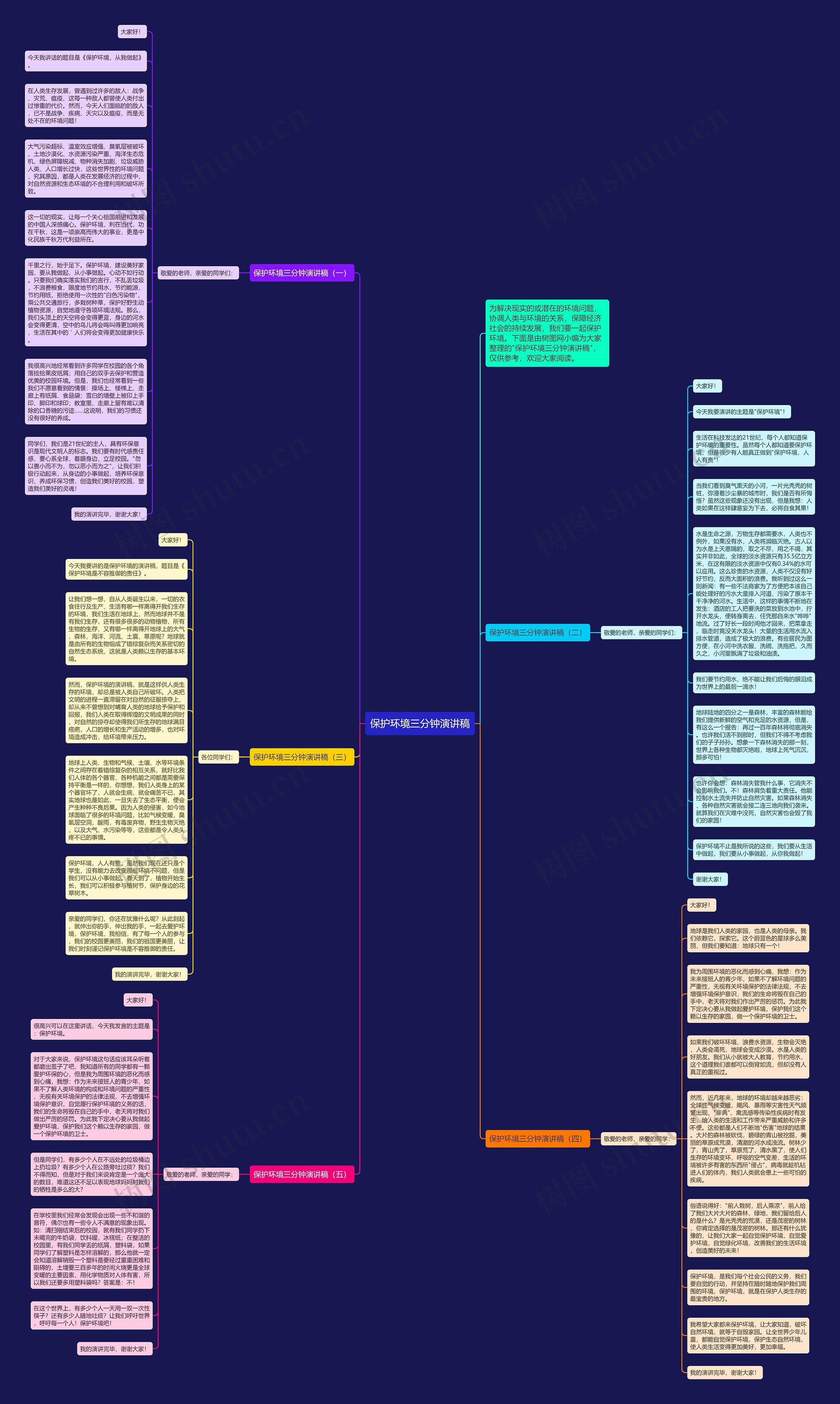 保护环境三分钟演讲稿思维导图