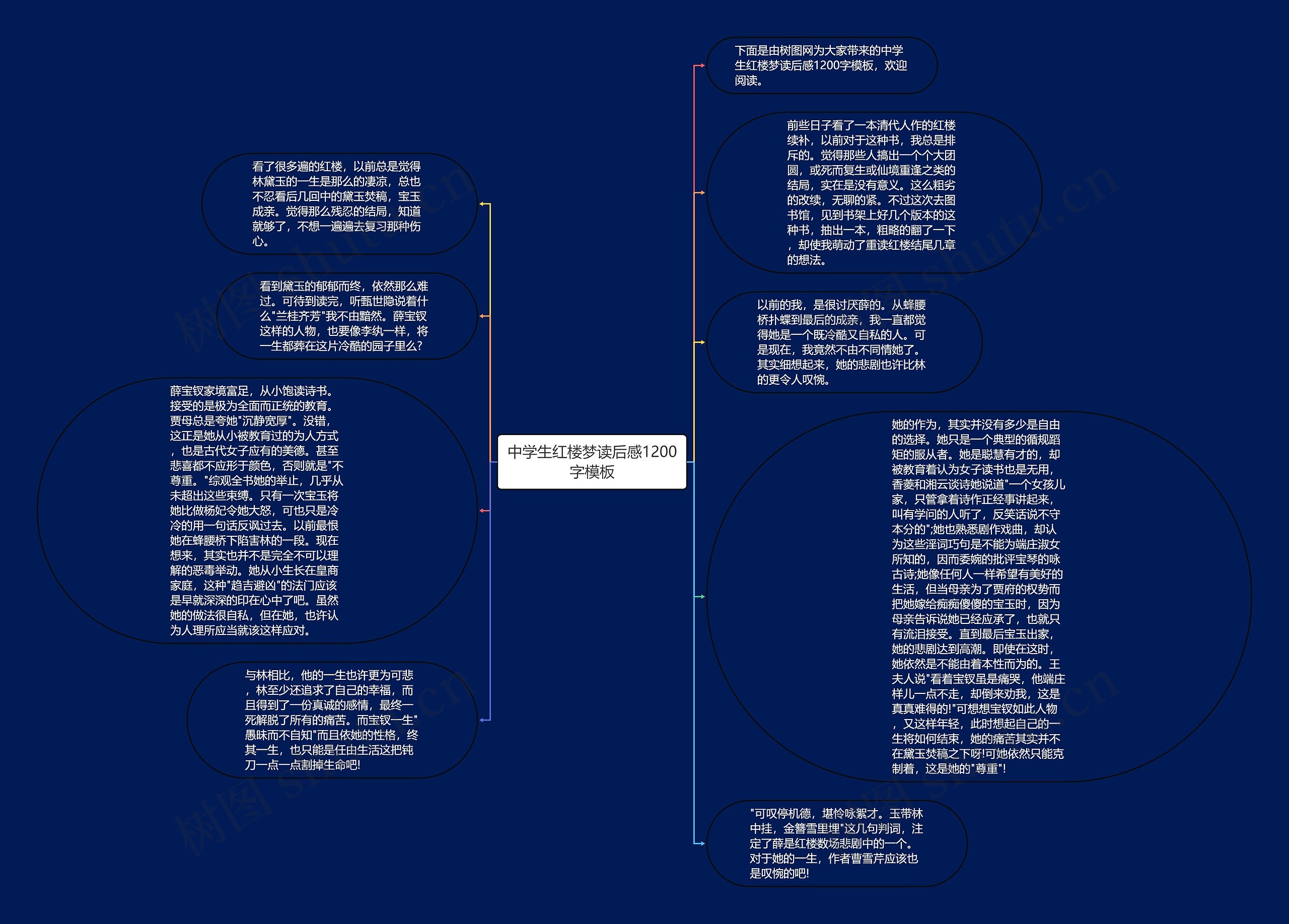 中学生红楼梦读后感1200字思维导图
