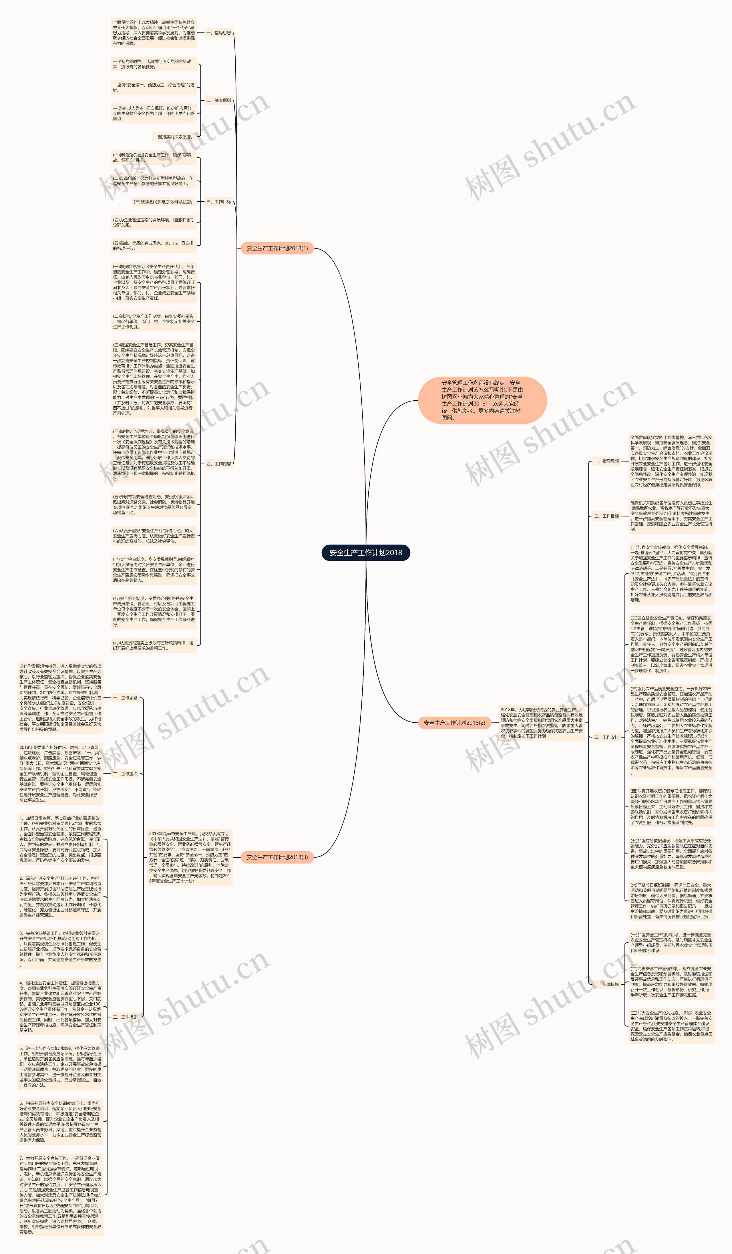 安全生产工作计划2018思维导图