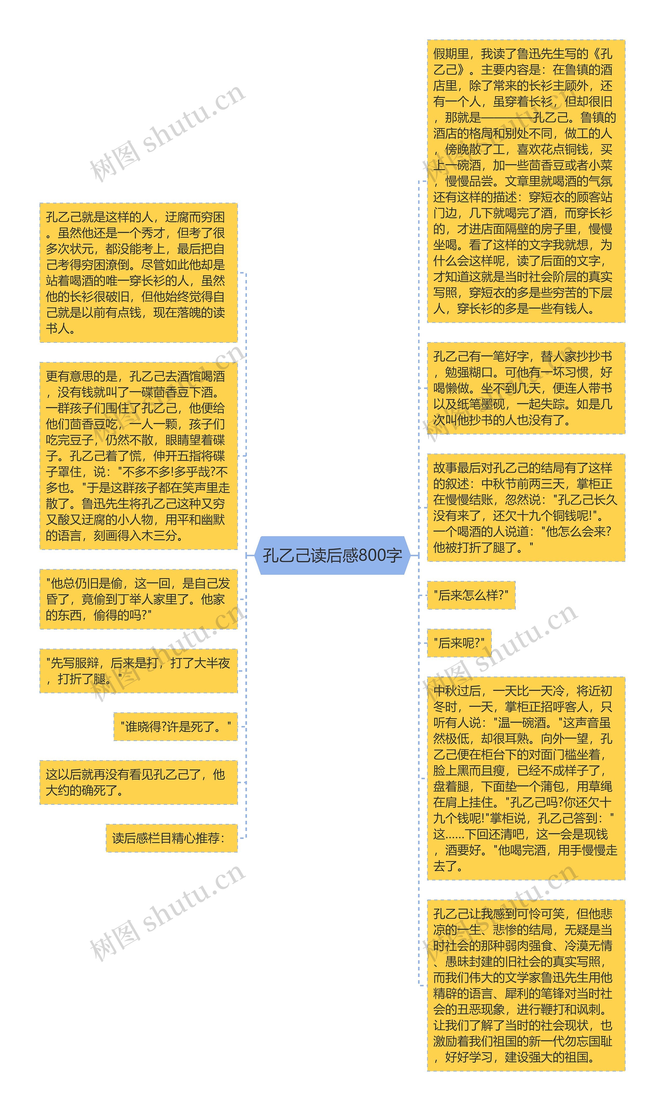 孔乙己读后感800字思维导图