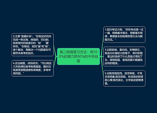 高二物理复习方法：用100%的精力抓80%的中低档题