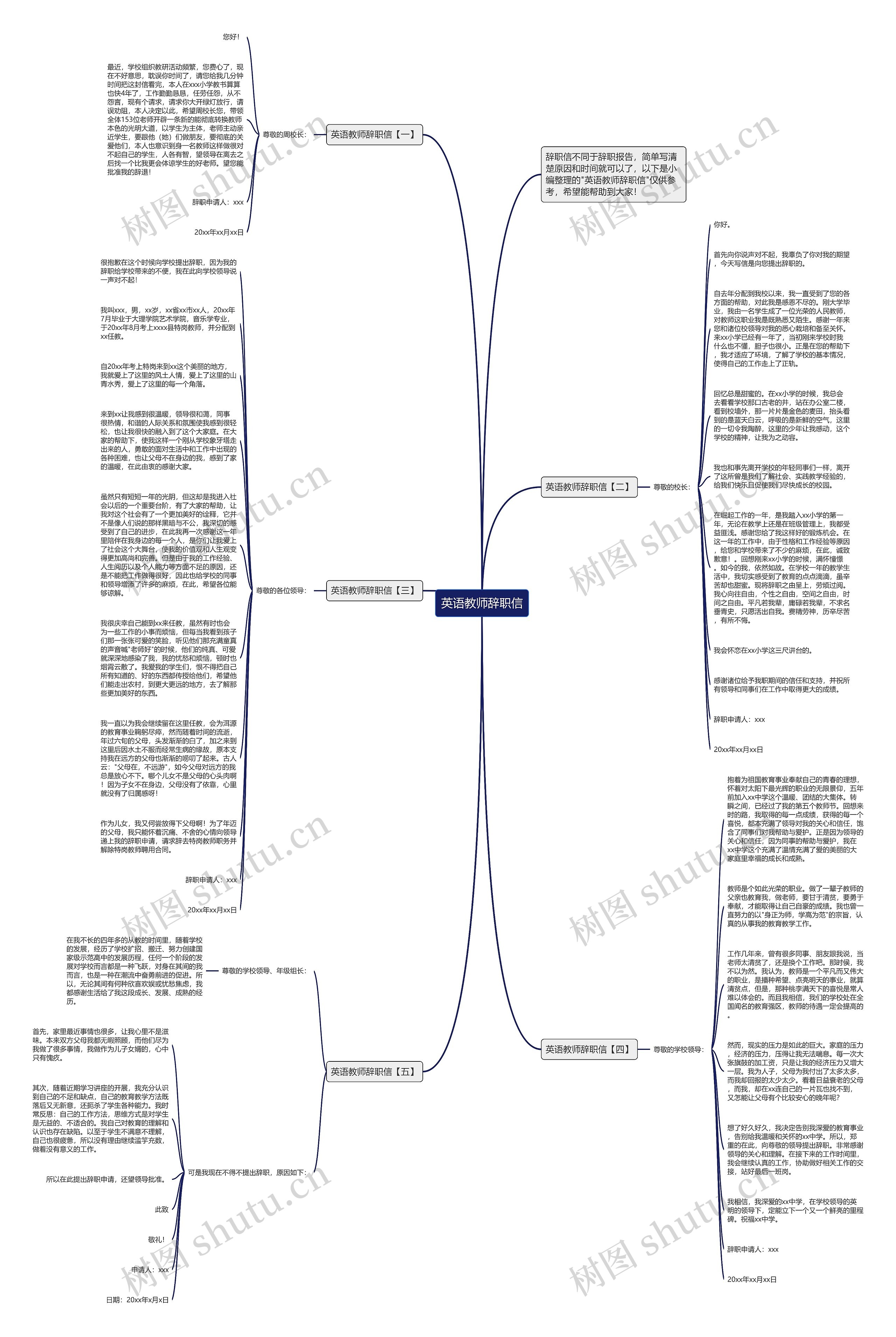 英语教师辞职信思维导图
