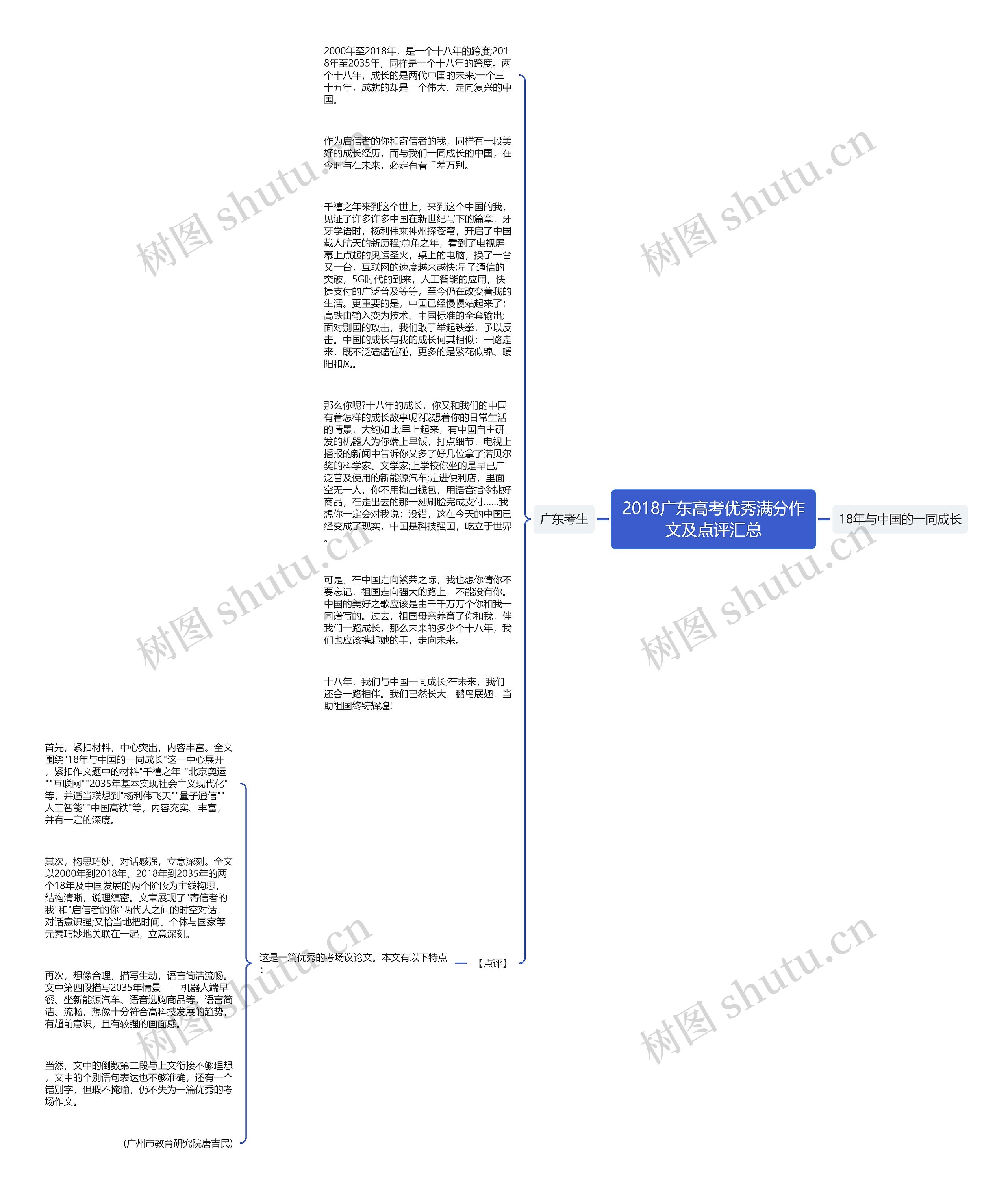 2018广东高考优秀满分作文及点评汇总思维导图